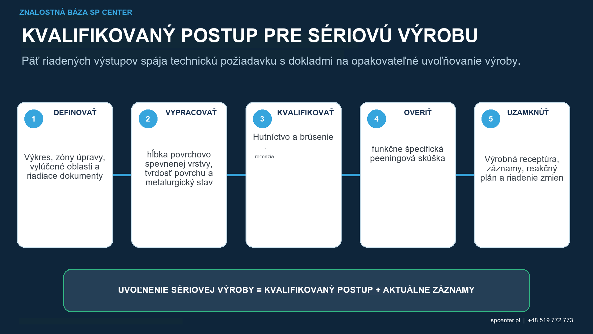 Doklady o cementovanej oceli pre integritu plášťa, intenzitu guľôčkovania, drsnosť pokrytia, zvyškové napätie a únavu ozubeného kolesa