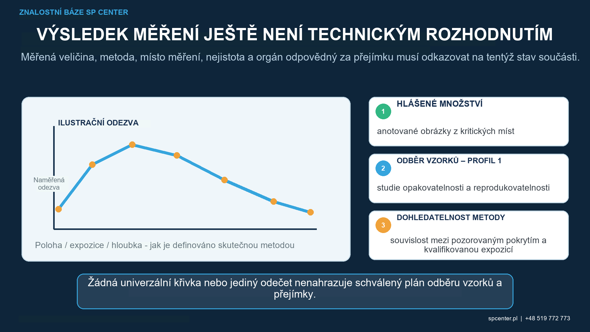 Kontrola pokrytí při kuličkování: vizuální metody a digitální analýza obrazu – technický obrázek 1