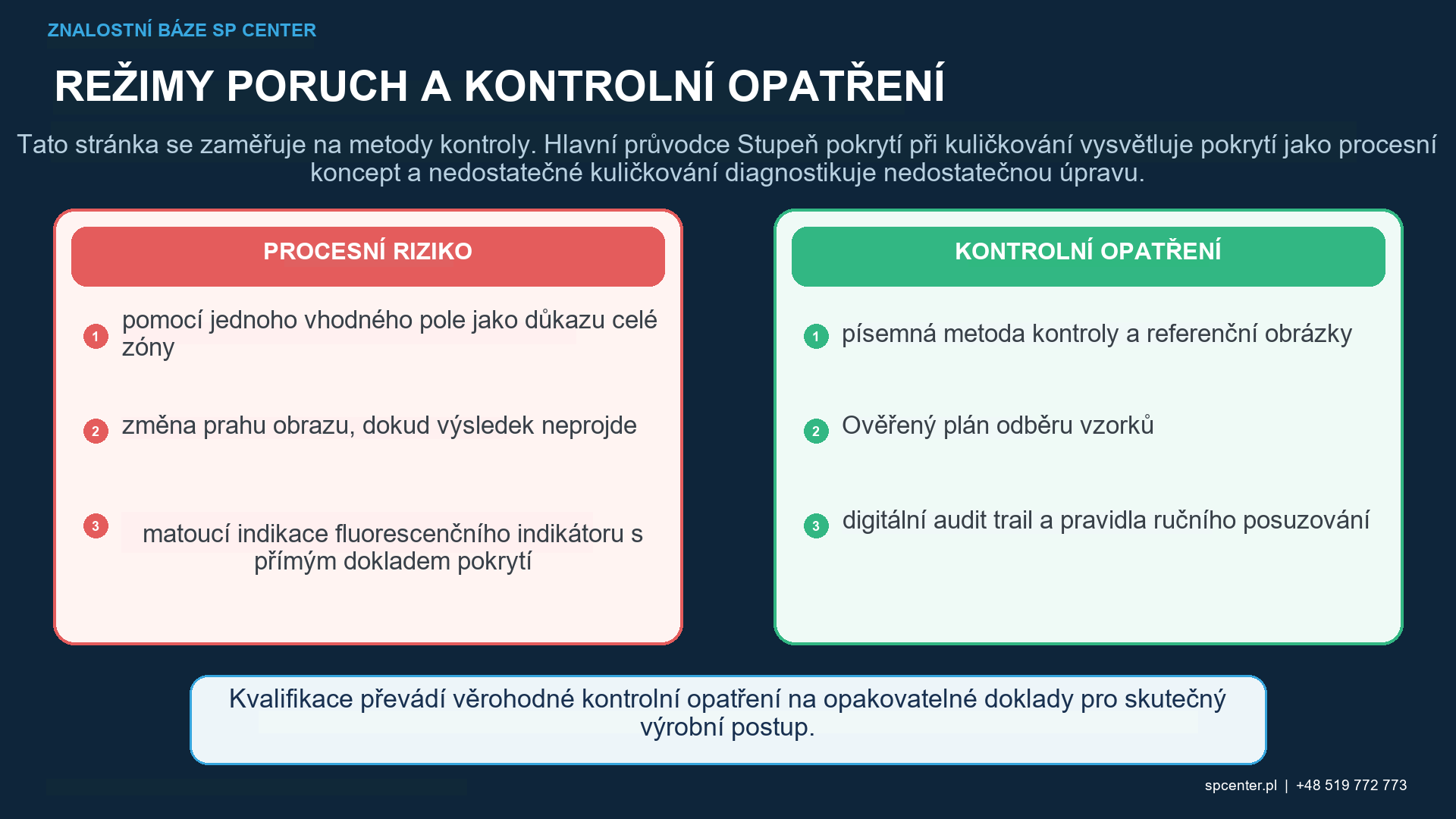 Kontrola pokrytí kuličkováním: Vizuální metody a analýza digitálního obrazu – technický obrázek 2