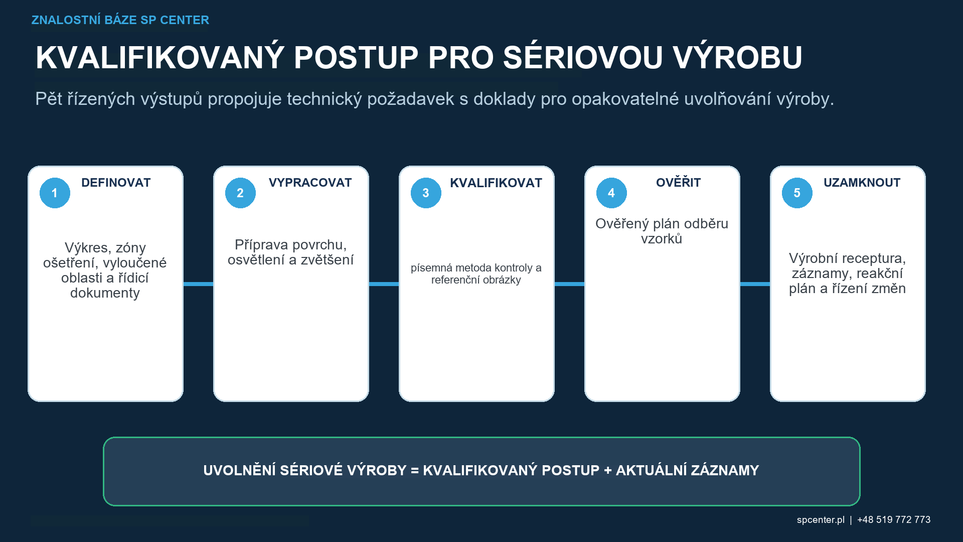 Kontrola pokrytí kuličkováním tryskou: Vizuální metody a analýza digitálního obrazu – technický obrázek 3