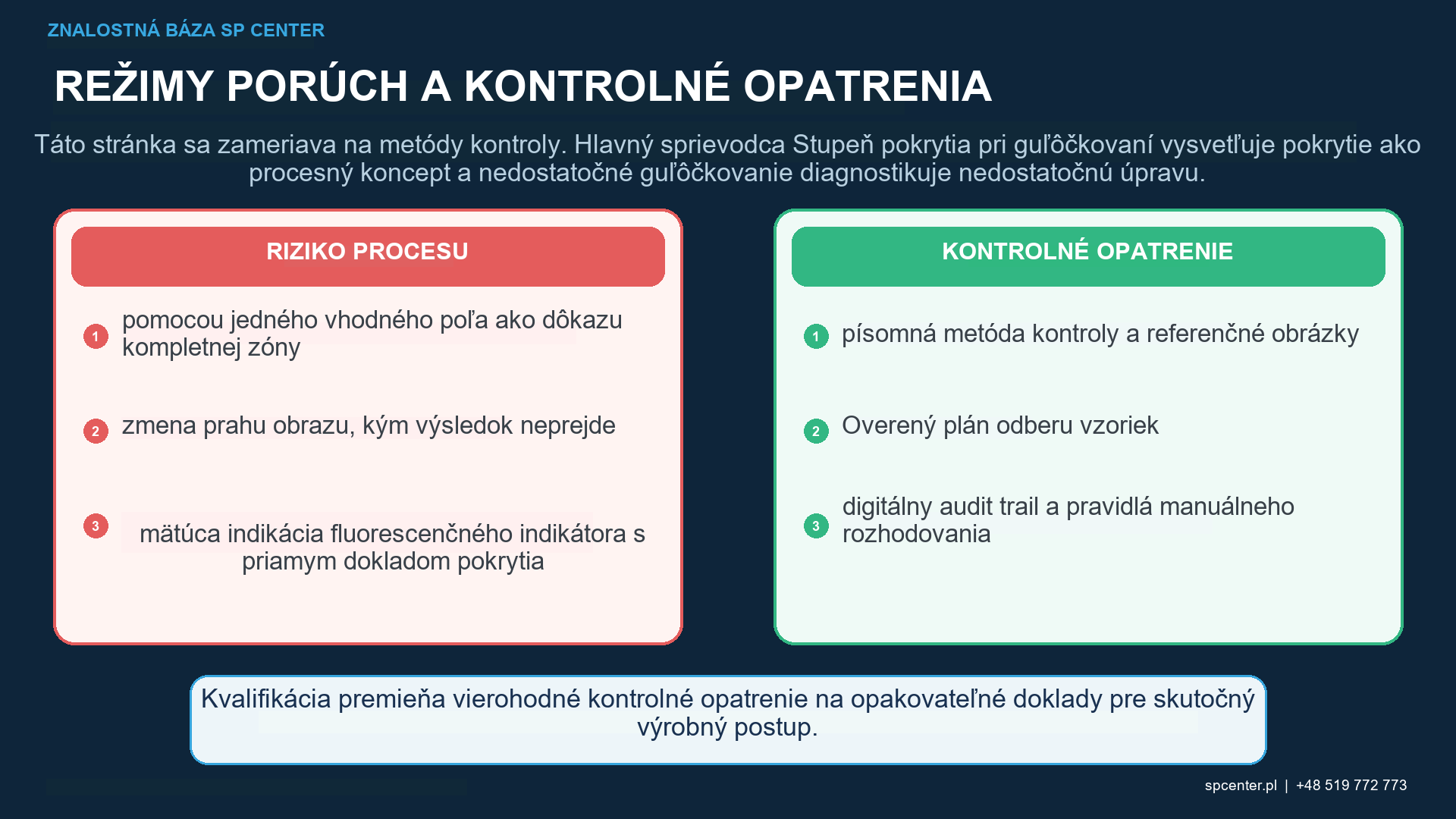 Kontrola pokrytia guľôčkovaním: Vizuálne metódy a analýza digitálneho obrazu – technický obrázok 2
