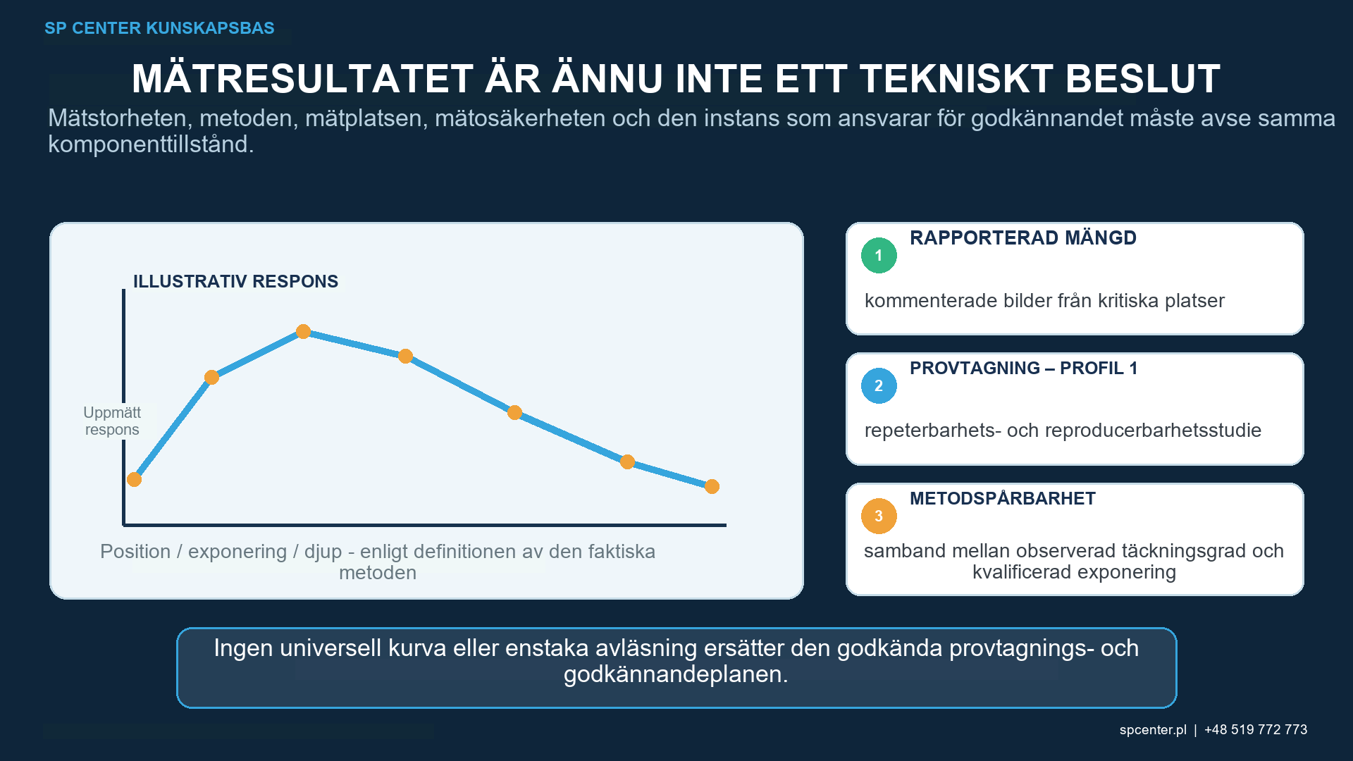 Täckningsinspektion av kulpening: Visuella metoder och digital bildanalys – teknisk figur 1