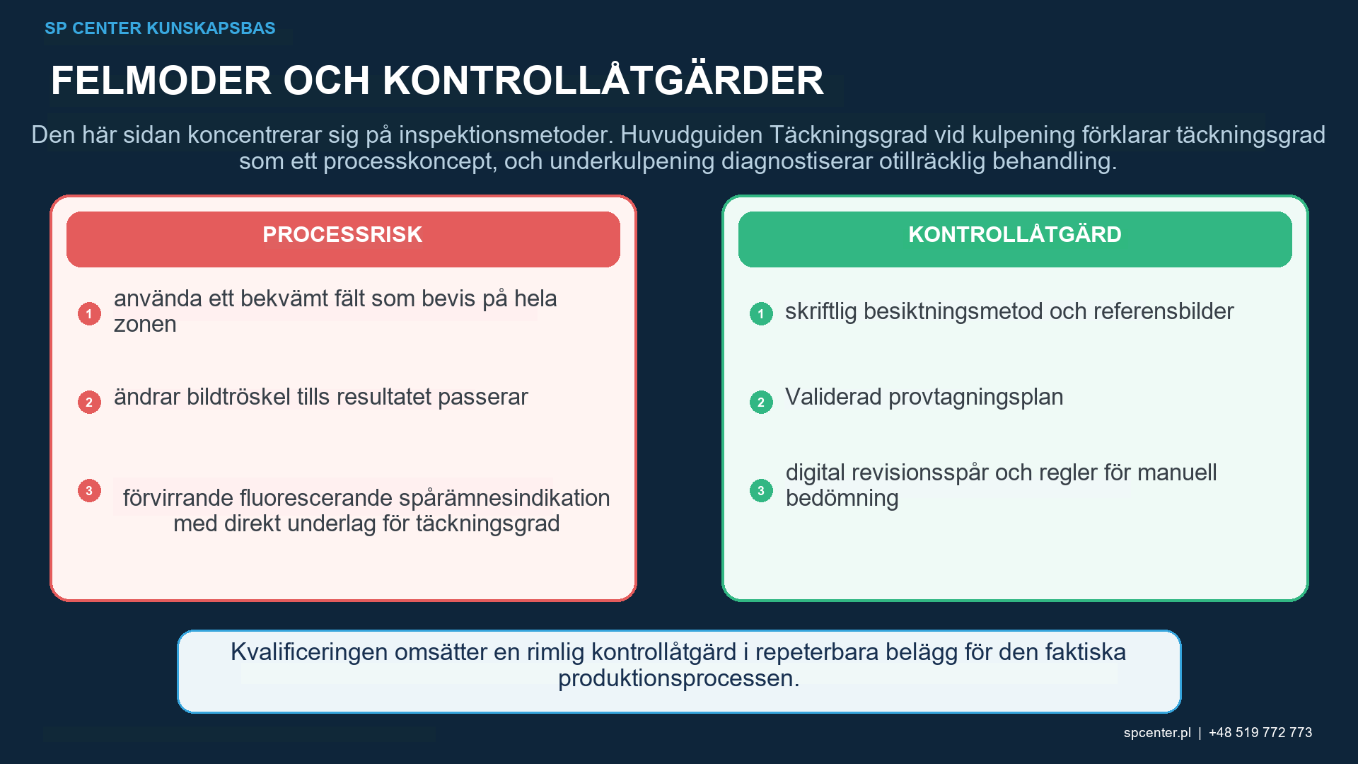 Täckningsinspektion av kulpening: Visuella metoder och digital bildanalys – teknisk figur 2