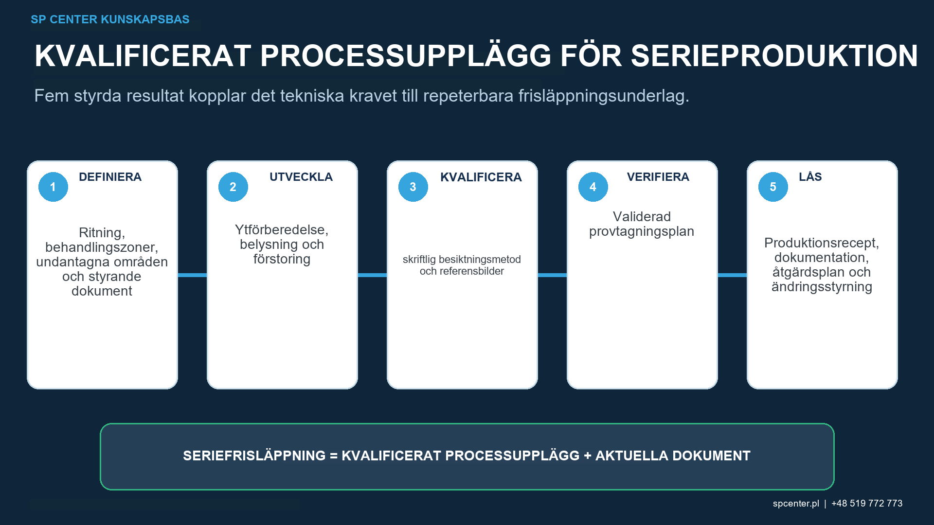 Inspektion av kulpeningstäckning: Visuella metoder och digital bildanalys – teknisk figur 3