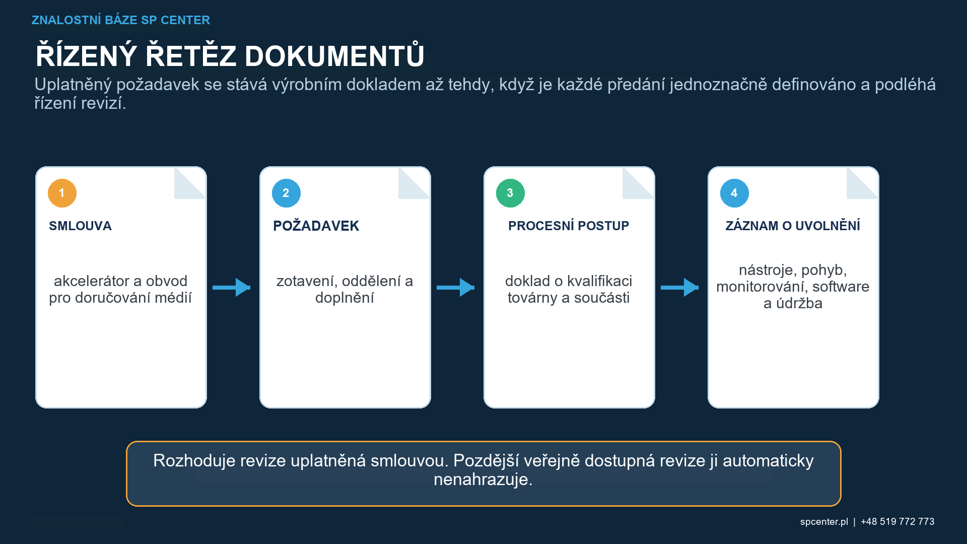 Zařízení pro kuličkování: Systémy, řízení a kvalifikace – technický obrázek 1