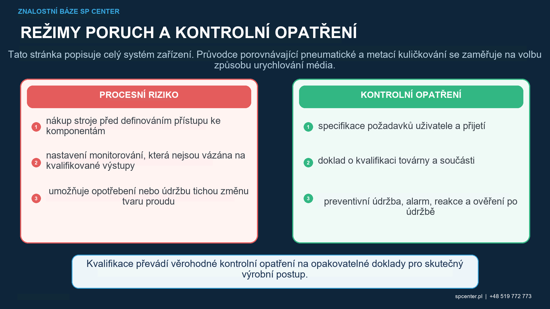 Zařízení pro kuličkování: Systémy, řízení a kvalifikace – technický obrázek 2