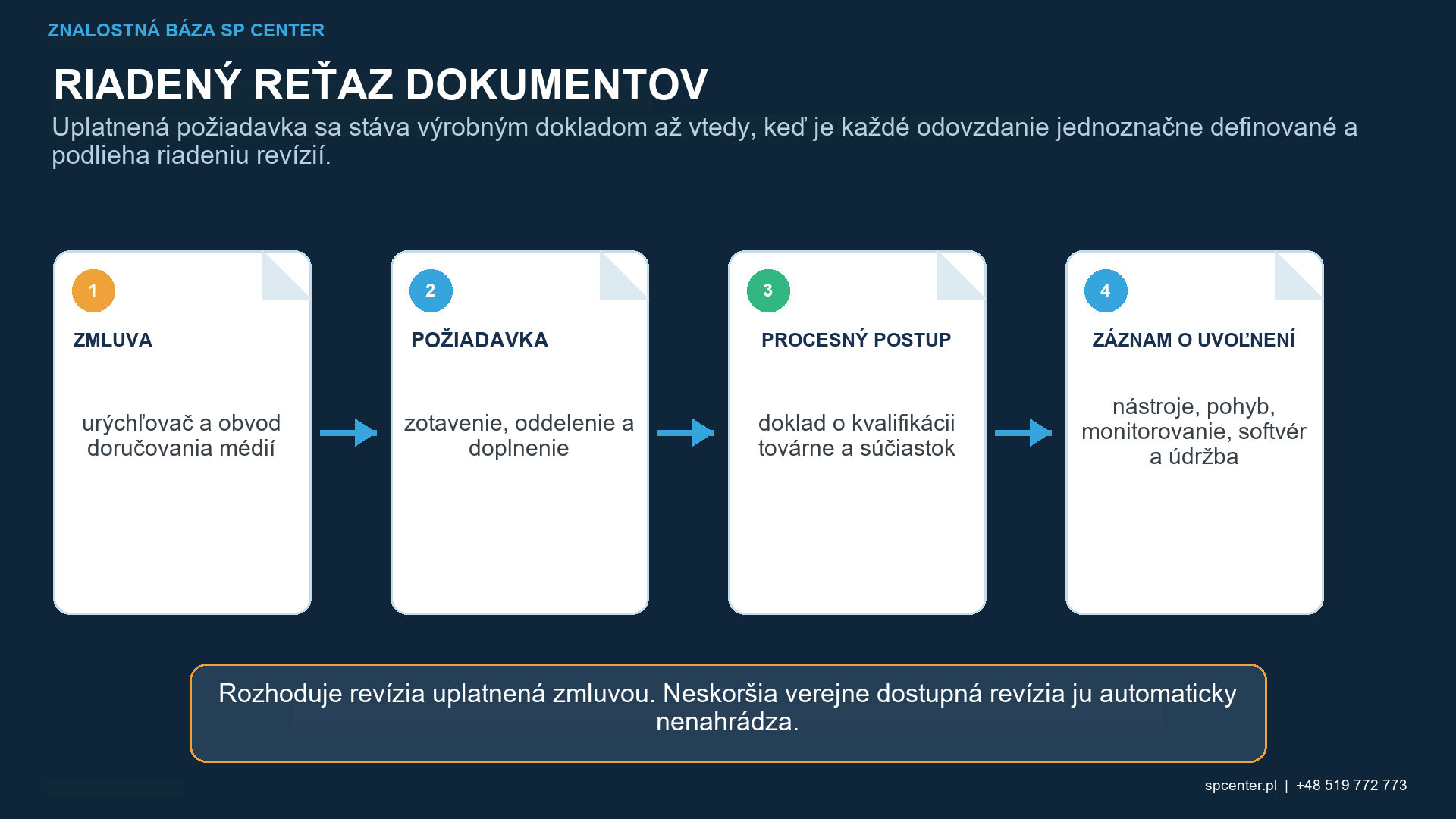 Zariadenie na guľôčkovanie: Systémy, ovládacie prvky a kvalifikácia – technický obrázok 1