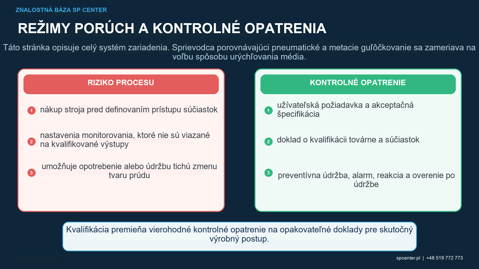 Zariadenie na guľôčkovanie: Systémy, ovládacie prvky a kvalifikácia – technický obrázok 2