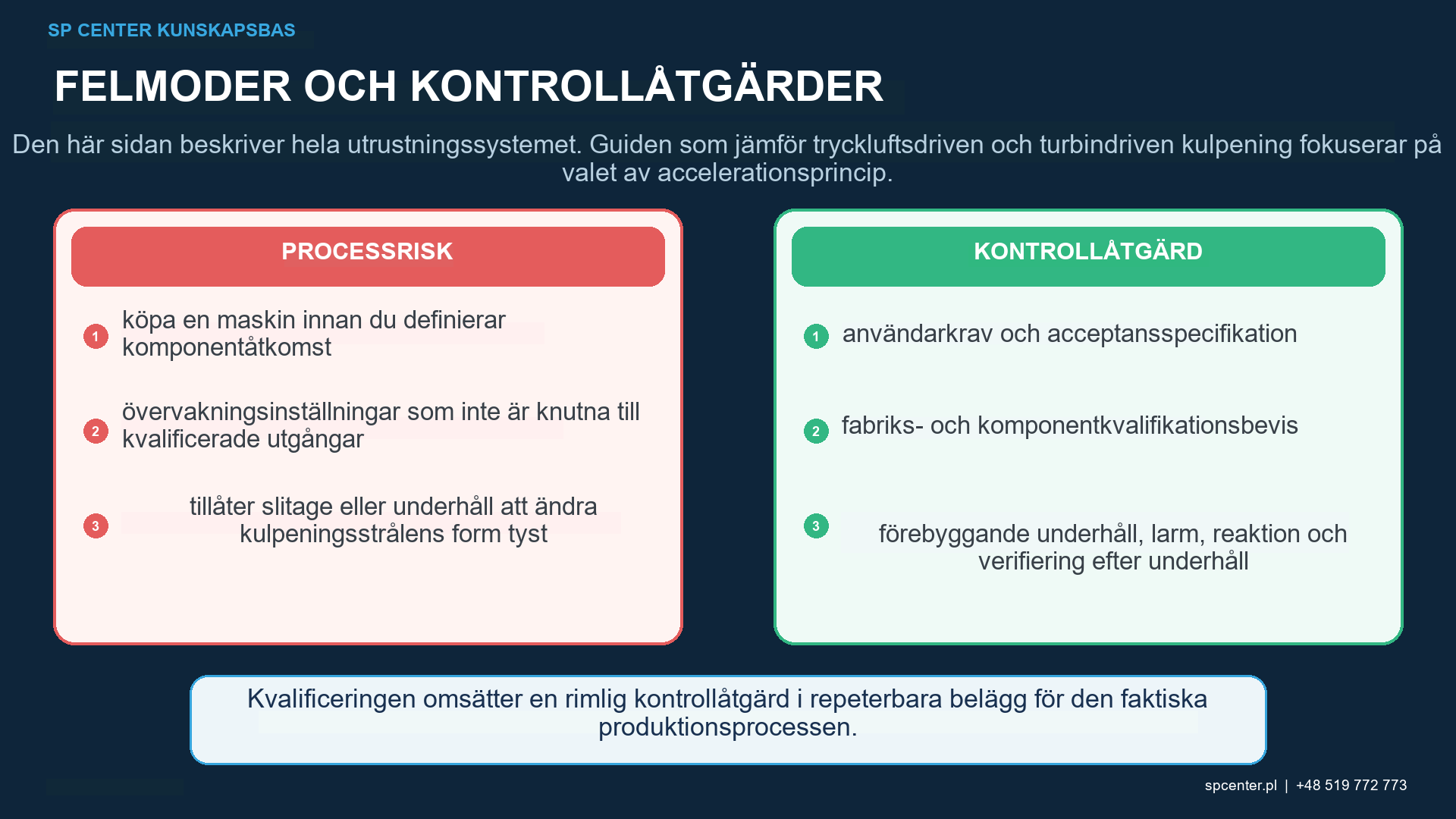 Kulpeningsutrustning: System, kontroller och kvalificering – teknisk figur 2