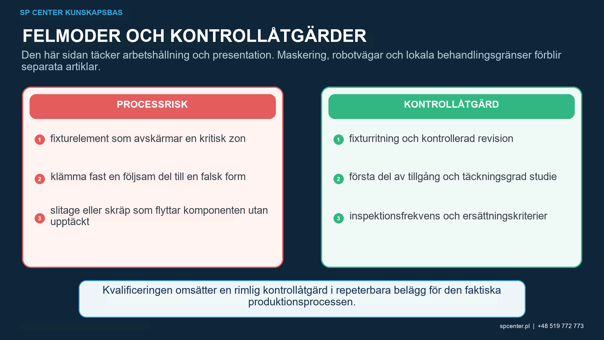Roterande kulpeningsfixtur som visar mittlinjeutkast balanserad drivkoppling och repeterbar orientering