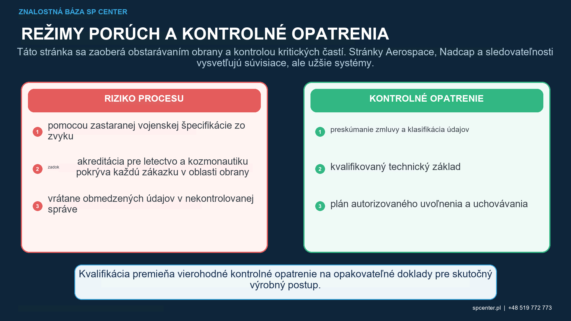 Doklady o kvalifikácii guľôčkovania pomocou programu upínacích prípravkov strojných médií Almen Intenzita pokrytia Akceptácia komponentu Odchýlky prvého výrobku a sledovateľnosť sériového alebo šaržového čísla