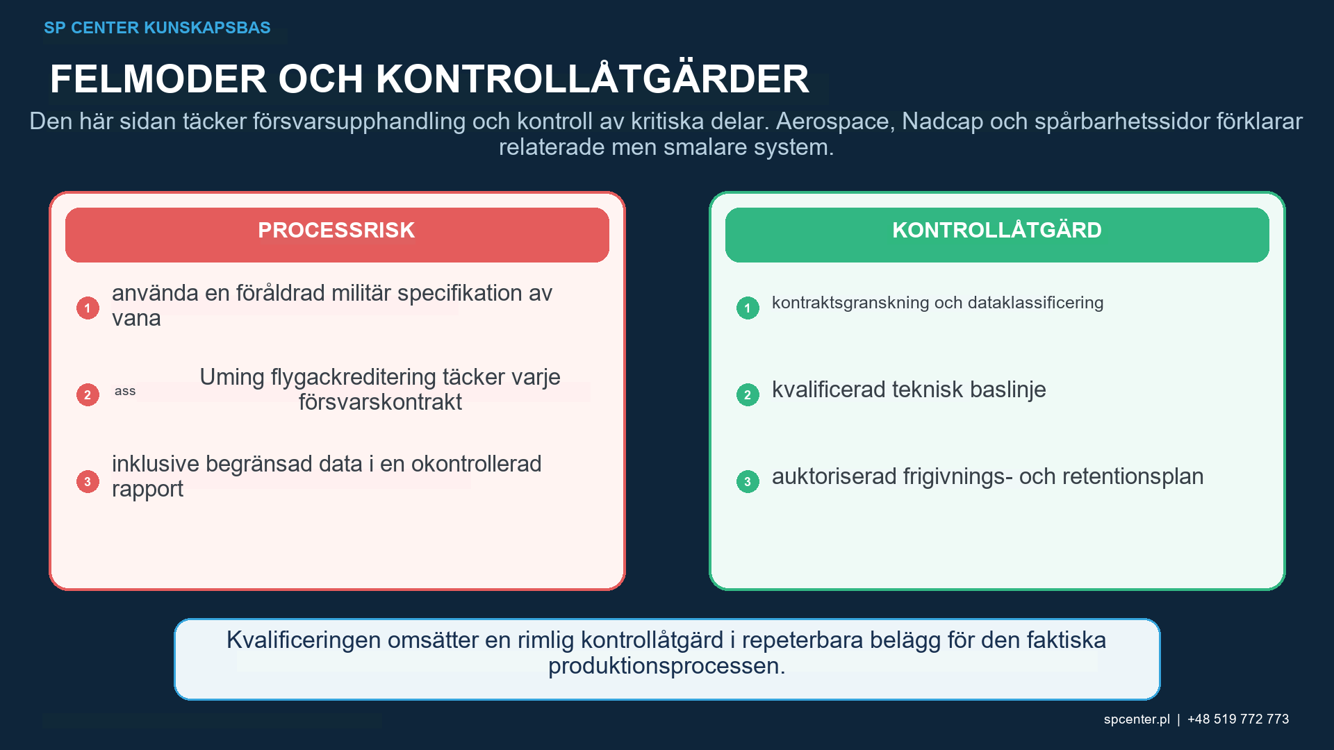 Underlag för kvalificering av försvarskulpening med maskinmediafixturprogram Almenintensitet, täckningsgrad komponentacceptans förstagångsutfall (FAI)avvikelser och spårbarhet av serie- eller sats