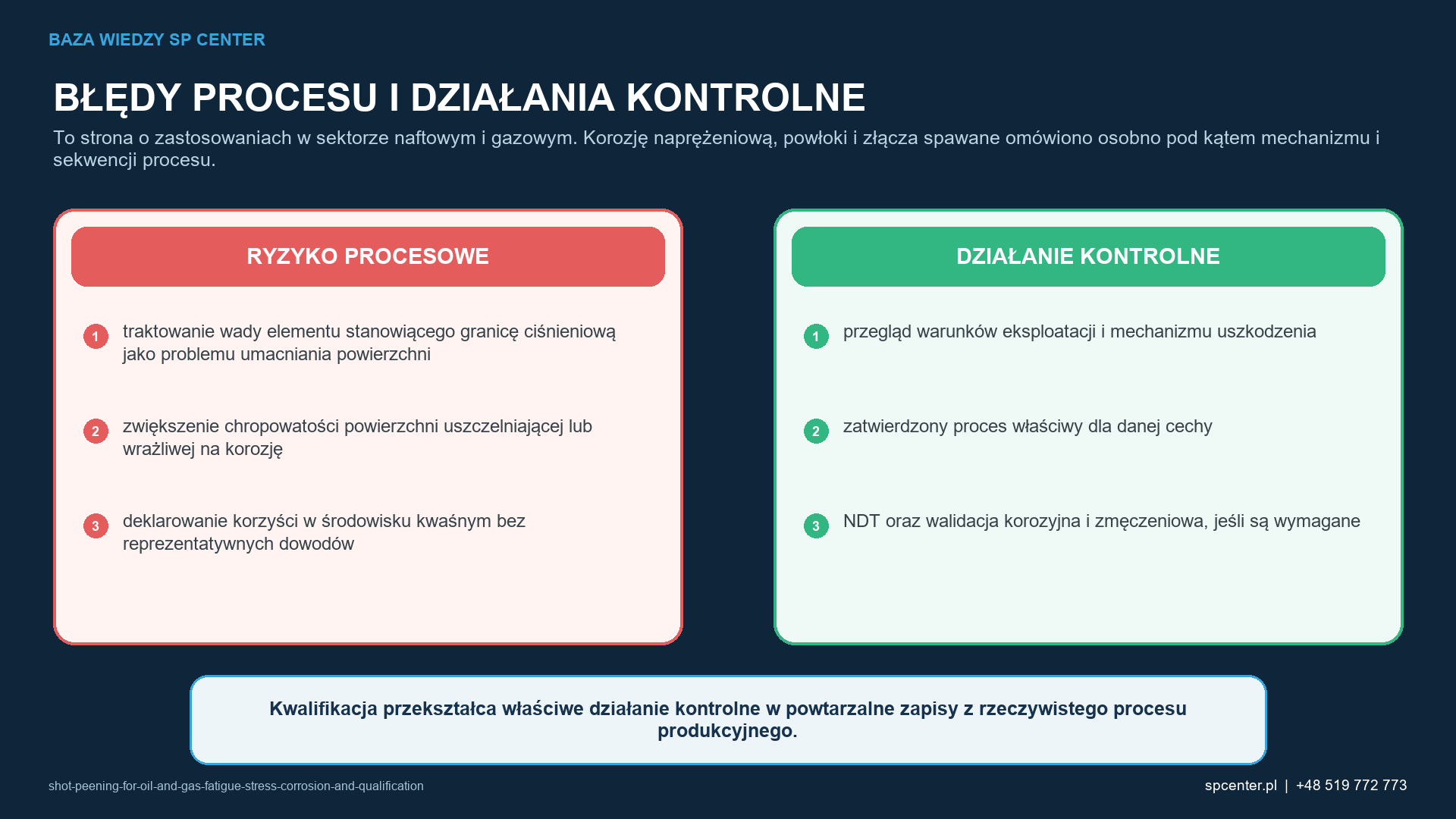Ryzykom procesowym właściwym dla danego wyrobu przyporządkowano działania kwalifikacyjne i działania z zakresu nadzoru nad produkcją.