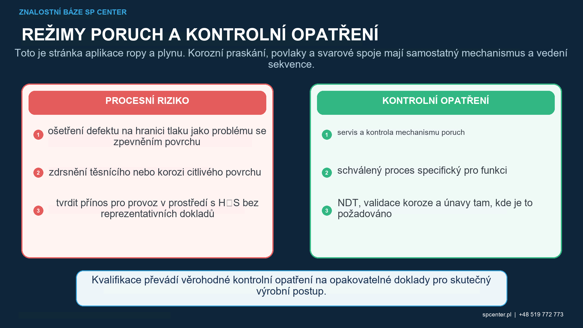 Mapa rizik ropných a plynárenských součástí s tlakotěsnými povrchy, svarovými patami, závity, těsnicími plochami, otvory, tenkými hranami, povlaky, poškozením korozí, maskováním vad a přístupem k kuličkování