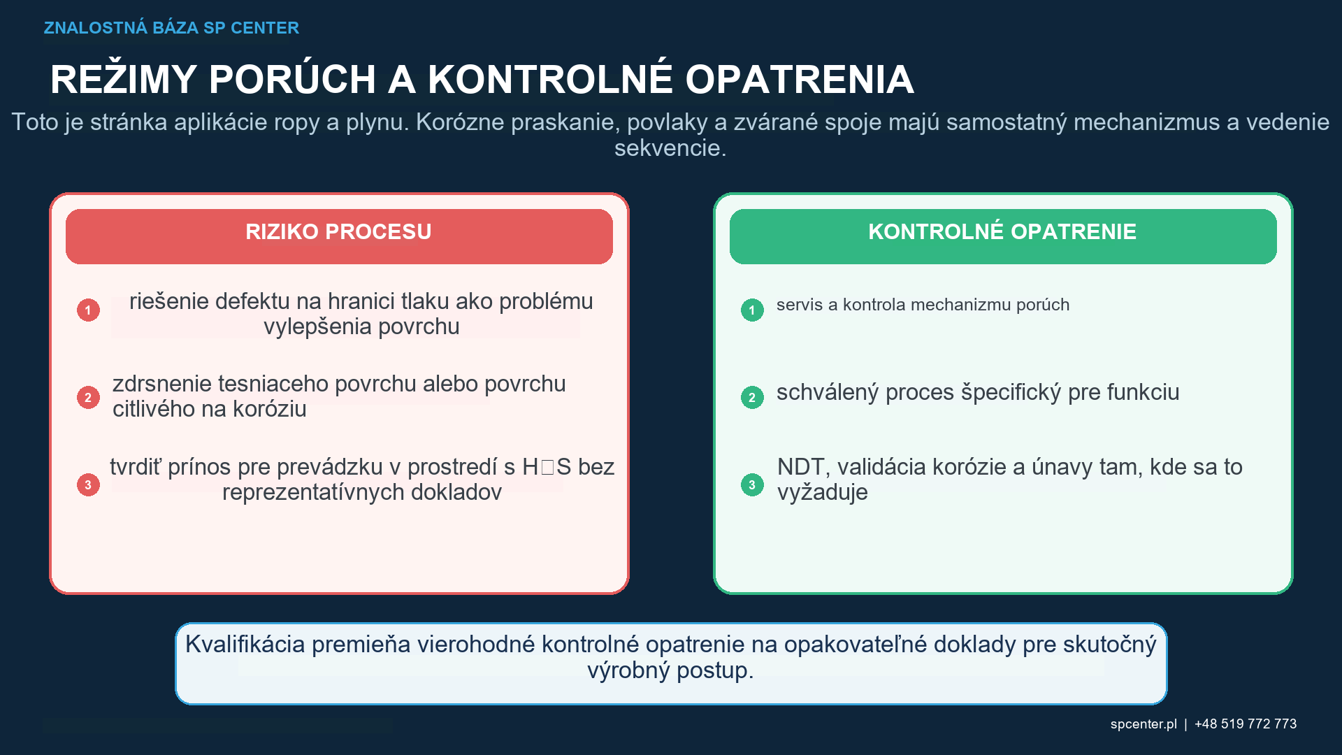 Mapa rizík ropných a plynových komponentov s tlakonosnými povrchmi, zvarovými prvkami, závitmi, tesniacimi plochami, otvormi, tenkými hranami, povlakmi, poškodením koróziou, maskovaním defektov a prístupom k guľôčkovaniu