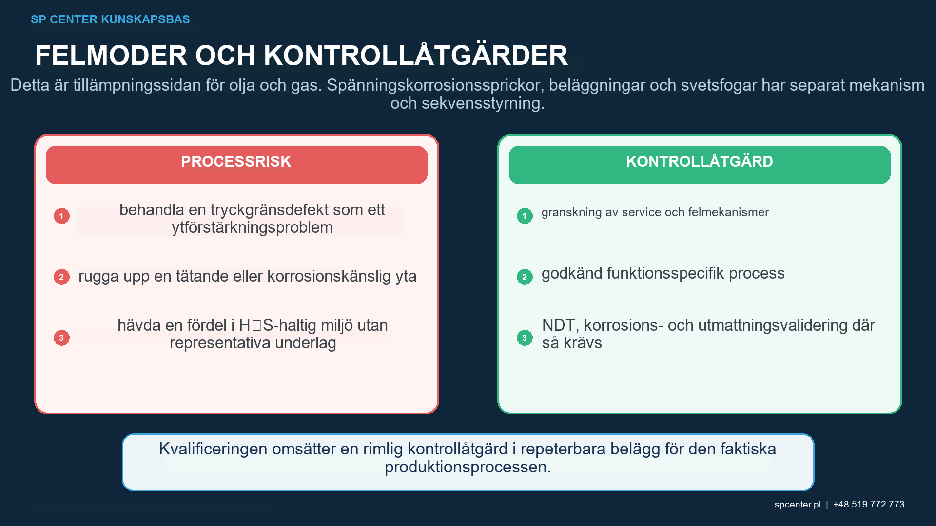 Riskkarta för olje- och gaskomponenter med tryckhållande ytor, svetsfötter, gängor, tätningsytor, hål, tunna kanter, beläggningar, korrosionsskador, defekter, maskering och kulpening, åtkomst