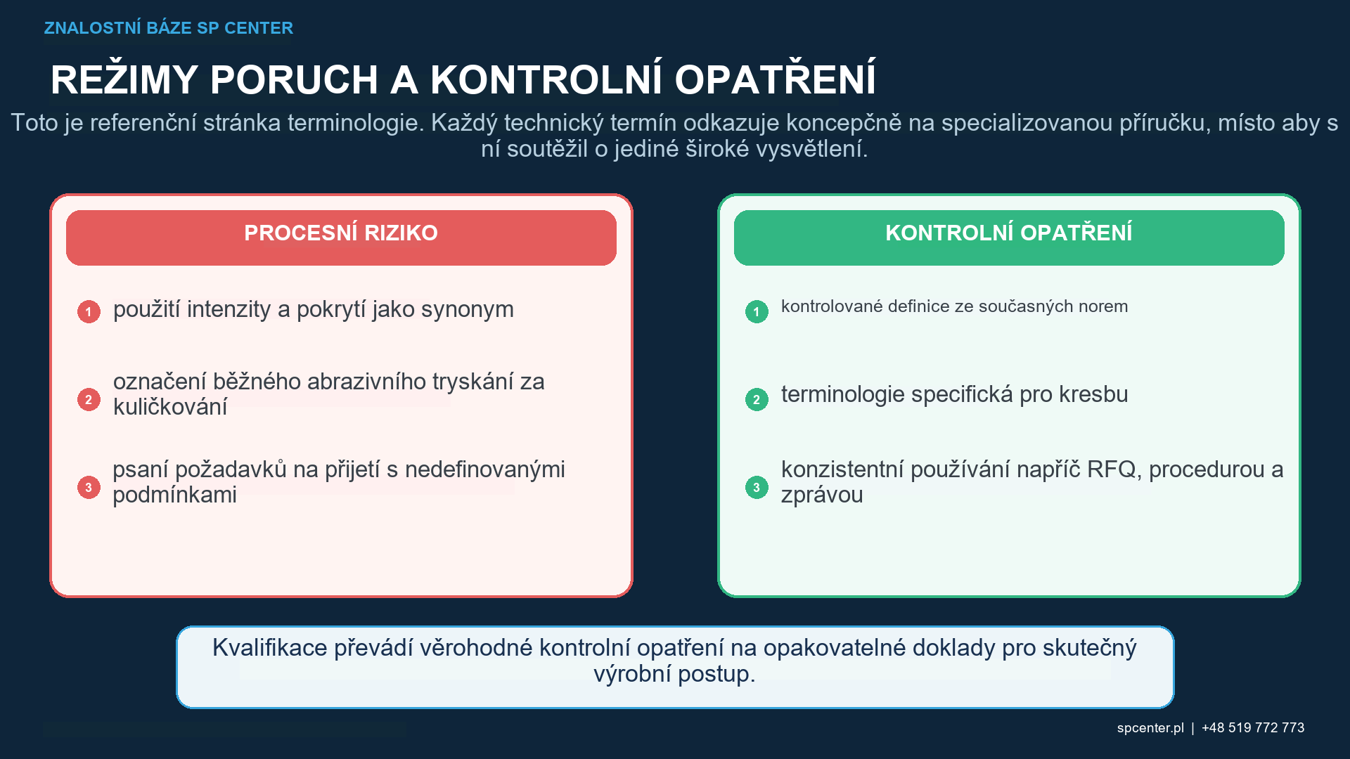 Terminologie intenzity a pokrytí křivky výšky oblouku držáku Almenova pásku