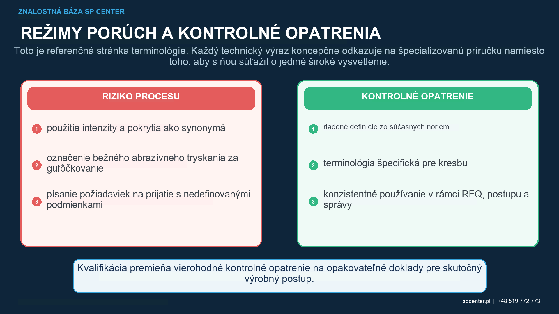 Terminológia intenzity a pokrytia krivky výšky oblúka meradla Almenovho pásu