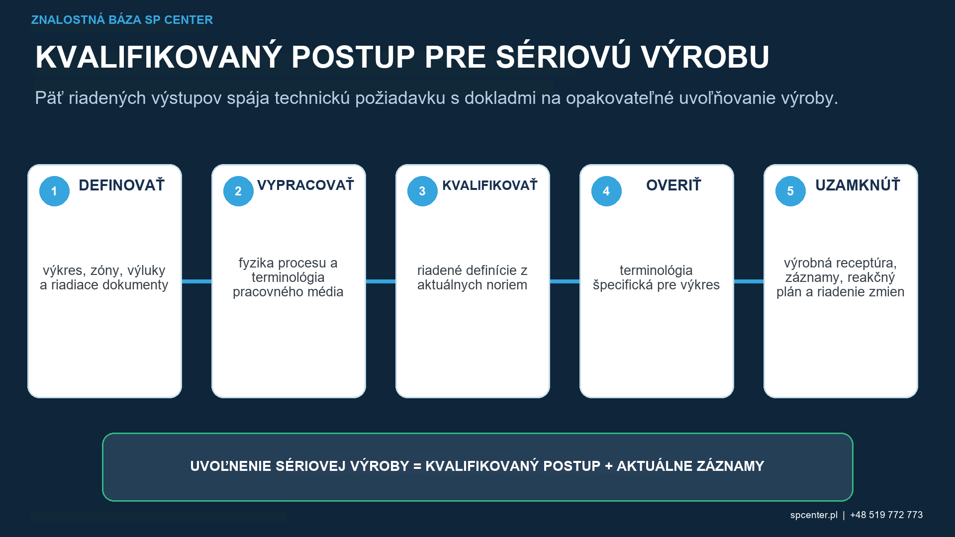 Terminológia média a zariadenia na guľôčkovanie, integrity povrchu, kvalifikácie a sledovateľnosti