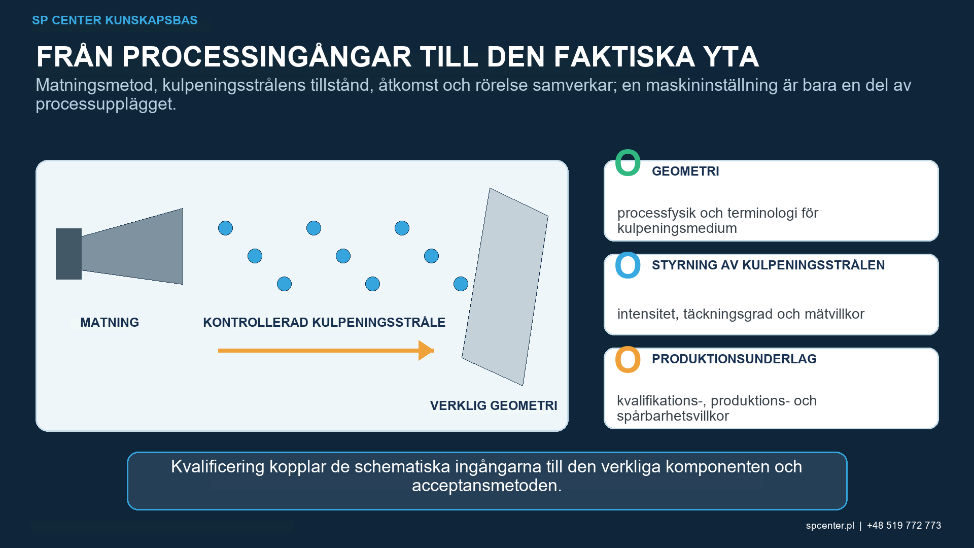 Terminologikarta för kulpening som separerar processingångar, verifieringskomponentresultat och dokumentation