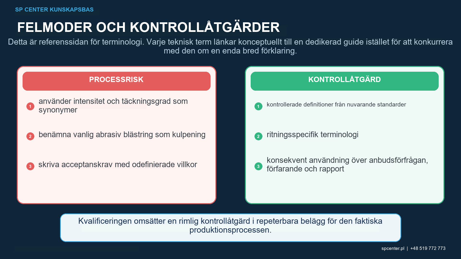 Hållarens för Almenprovplåten mättnadskurva för intensitet och täckningsterminologi
