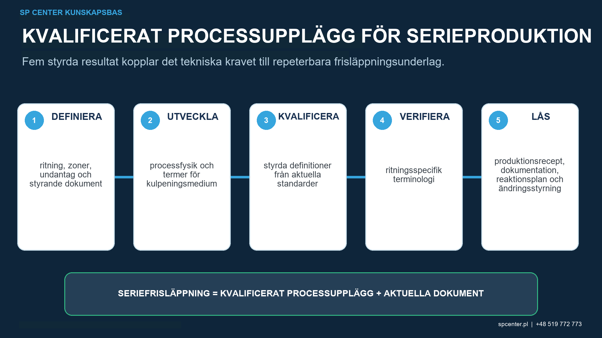 Terminologi för kvalificering av ytintegritet och spårbarhet i kulpeningsutrustning