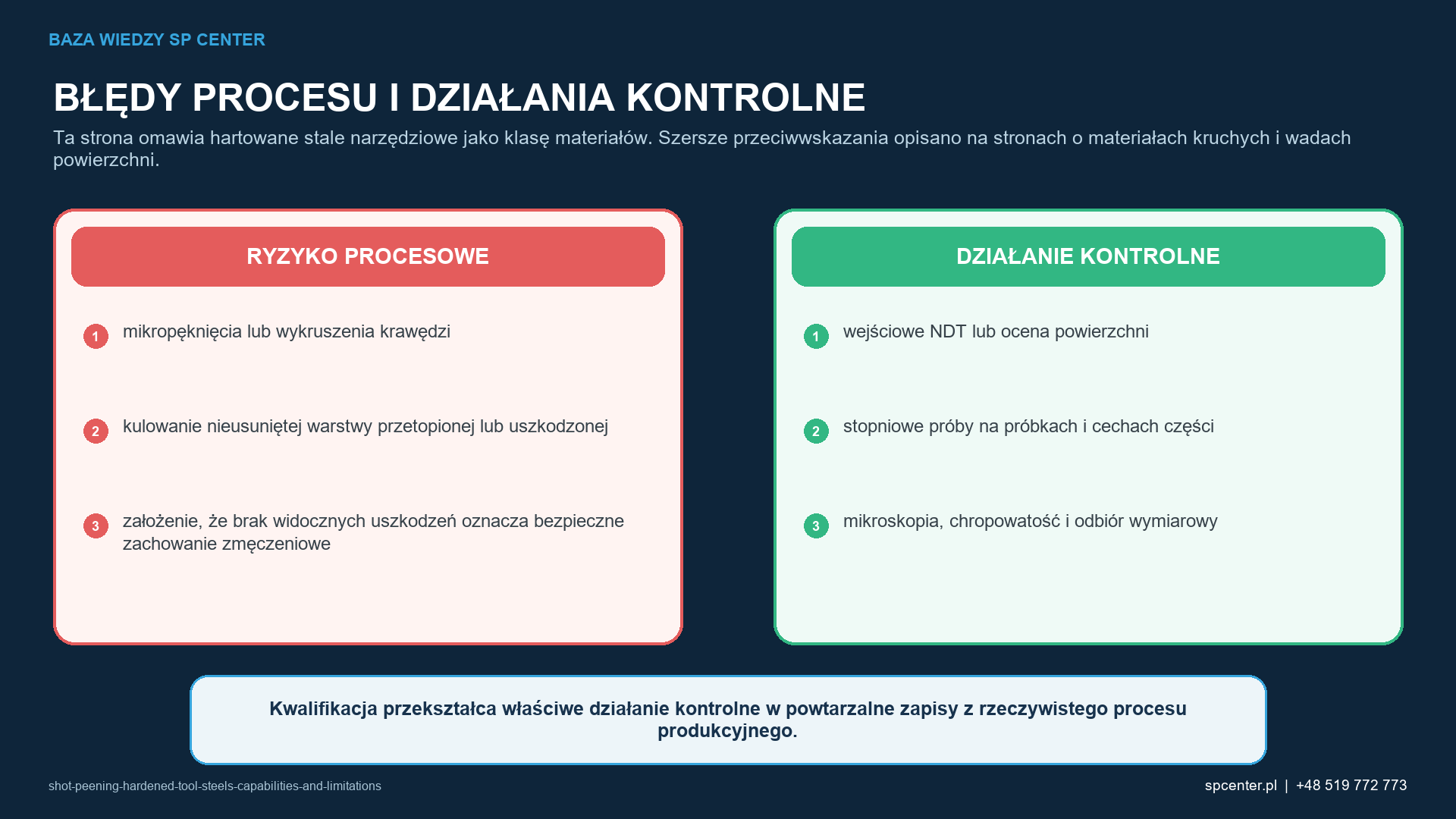 Ryzykom procesowym właściwym dla danego wyrobu przyporządkowano działania kwalifikacyjne i działania z zakresu nadzoru nad produkcją.