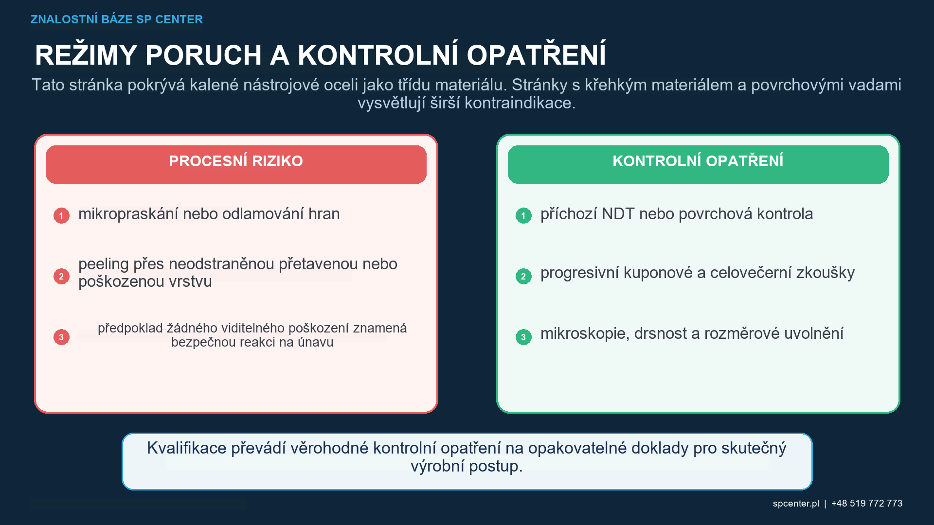 Kvalifikace kuličkování nástrojové oceli s tvrdostí, houževnatostí, mikrostrukturou, intenzitou média a limity poškození