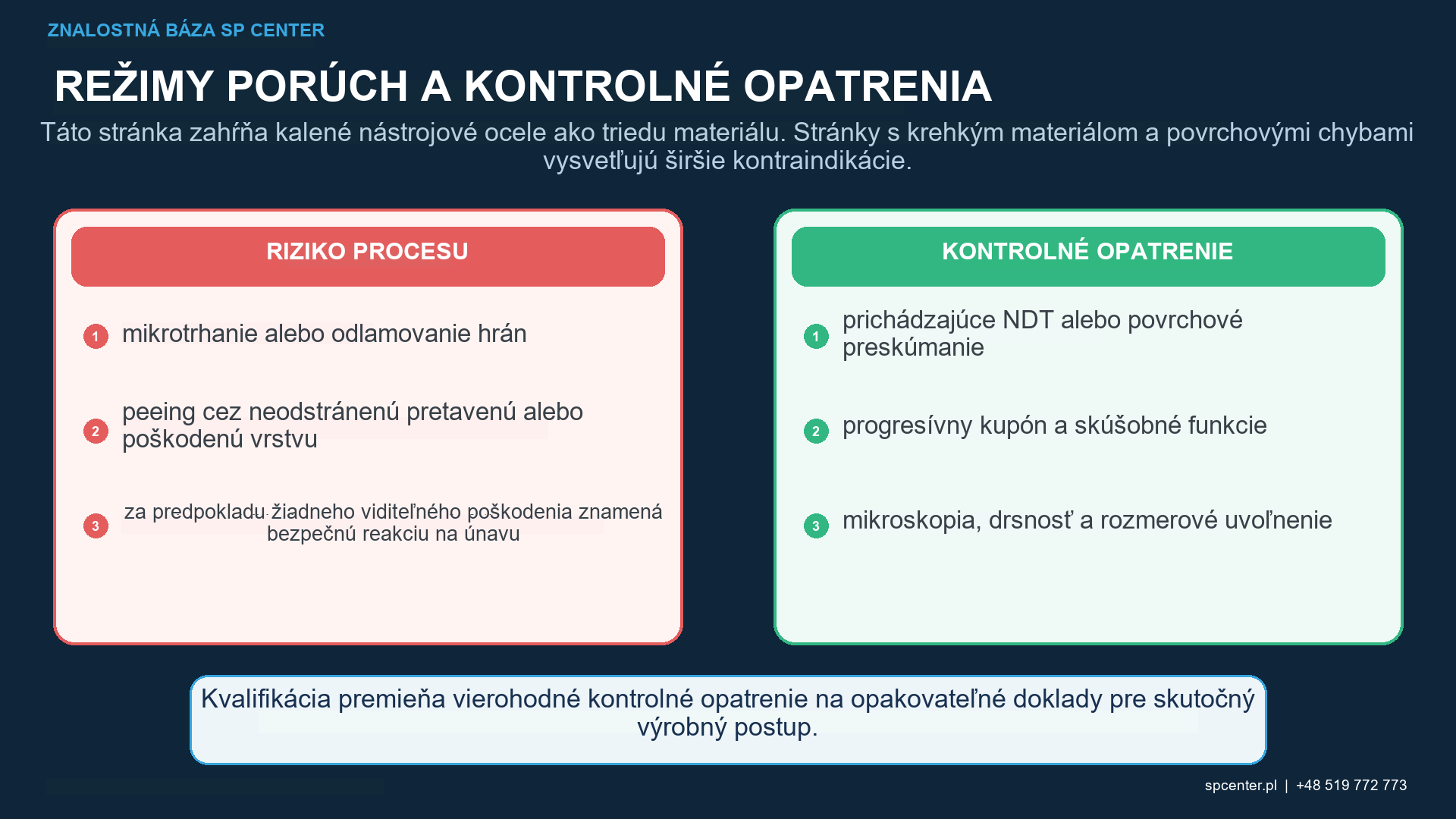 Kvalifikácia guľôčkovania nástrojovej ocele s tvrdosťou, húževnatosťou, mikroštruktúrou, intenzitou média a limitmi poškodenia
