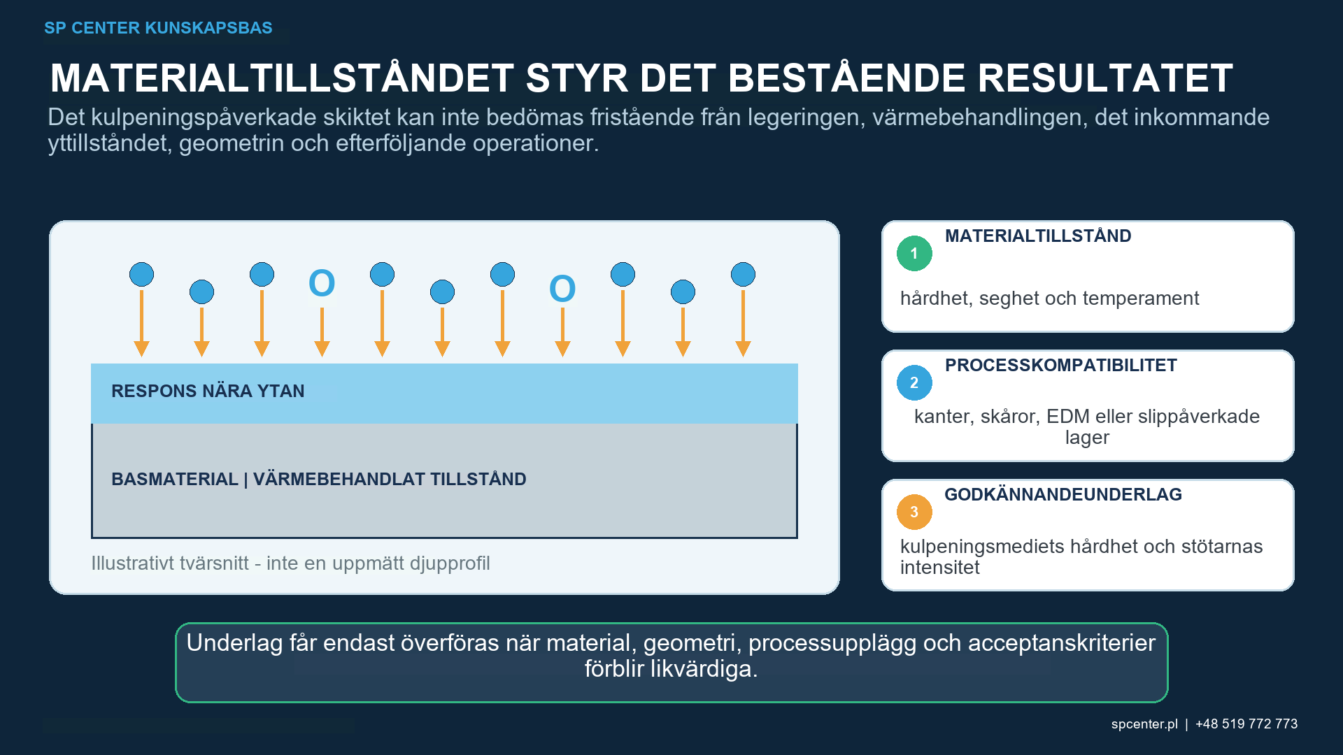Härdat verktygsstål med arbetsyta med skarp kantradieövergång, gnistskikt och behandlingszoner.
