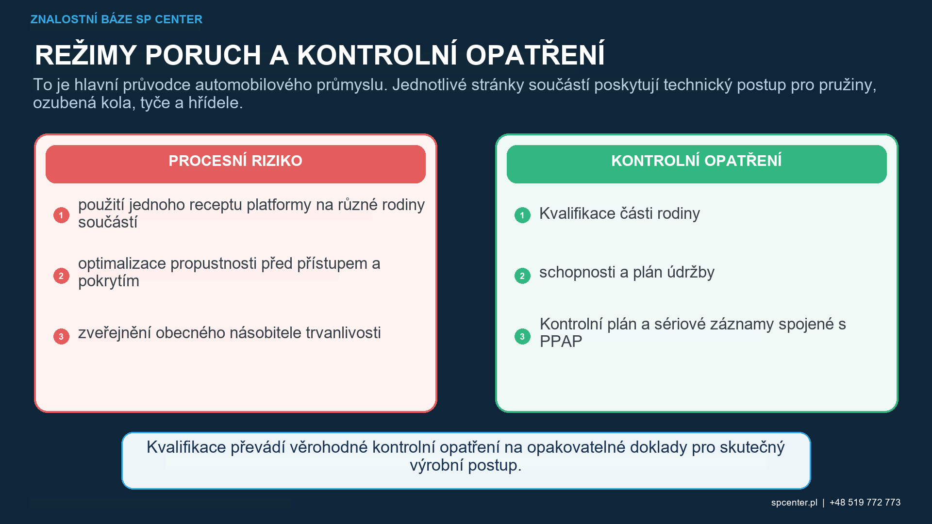 Výrobní buňka pro kuličkování automobilového průmyslu s řízením médií, separátorem, obráběcím strojem, pohybem dílu, Almenovým monitorováním pokrytí intenzity, kontrolou chyb a reakčním plánem