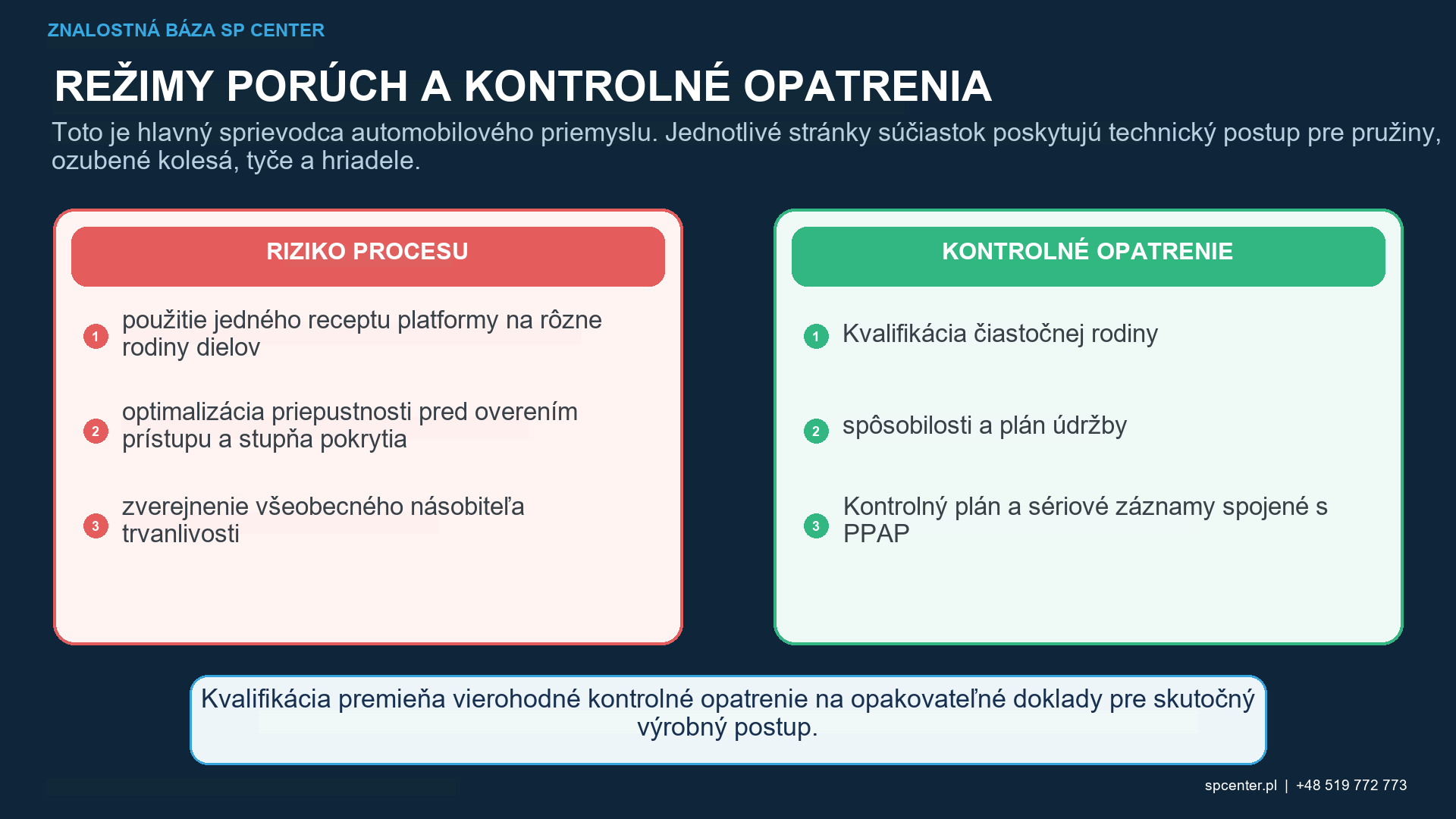 Výrobná bunka na guľôčkovanie automobilov so separátorom na riadenie médií, obrábacím strojom, pohybom dielu, monitorovaním intenzity pokrytia Almen, kontrolou chýb a reakčným plánom