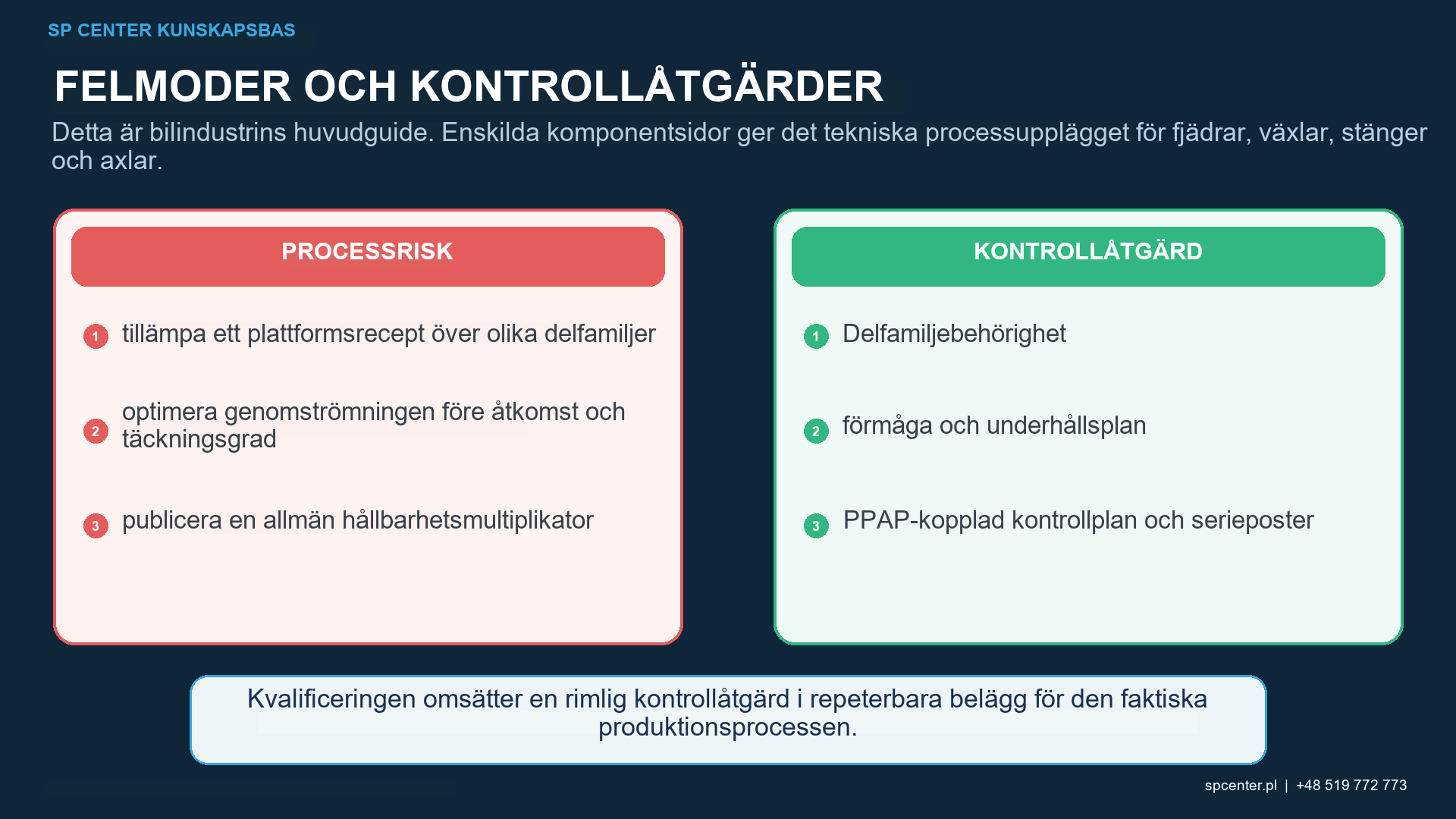 Produktionscell för kulpening för fordon med mediekontrollseparator, maskinverktyg, delrörelse, Almenintensitetstäckningsövervakning, felsäkerhet och reaktionsplan
