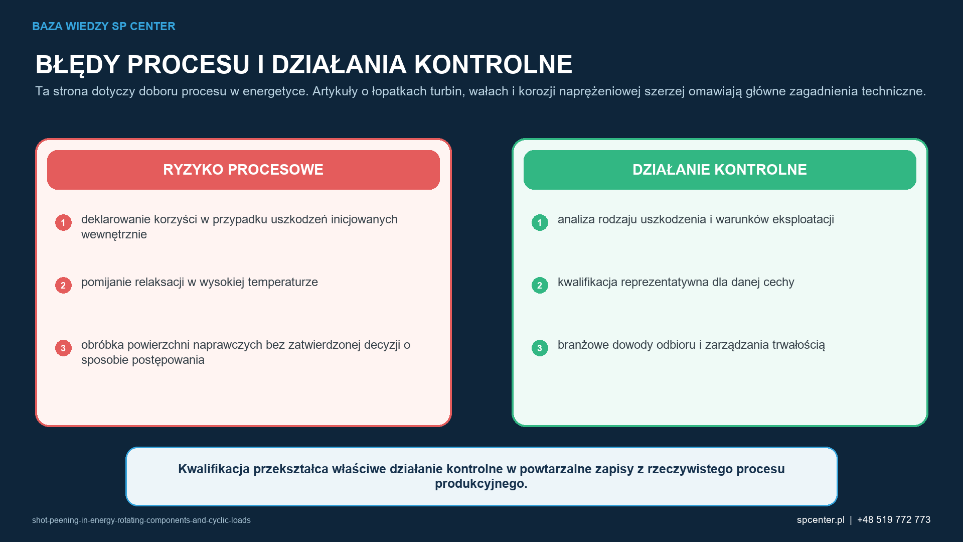 Ryzykom procesowym właściwym dla danego wyrobu przyporządkowano działania kwalifikacyjne i działania z zakresu nadzoru nad produkcją.