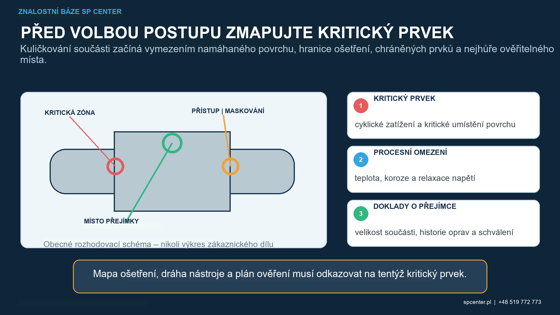 Výběr kuličkování energetických komponent pro lopatky turbín, spojky hřídelí a rotační zařízení s ohledem na únavu povrchu, umístění materiálu, provozní teplotu, korozní prostředí a historii údržby