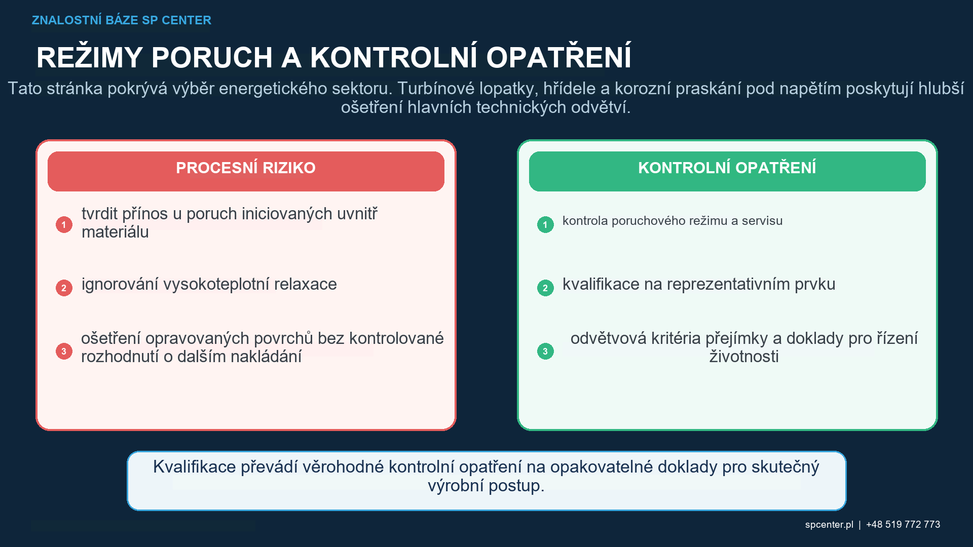 Kvalifikace kuličkování součástí pro energetiku: stroj, médium, přípravky, pohyb, Almenova intenzita, pokrytí, zbytková napětí, stav povrchu, rozměry, únava, koroze a reprezentativní provozní doklady