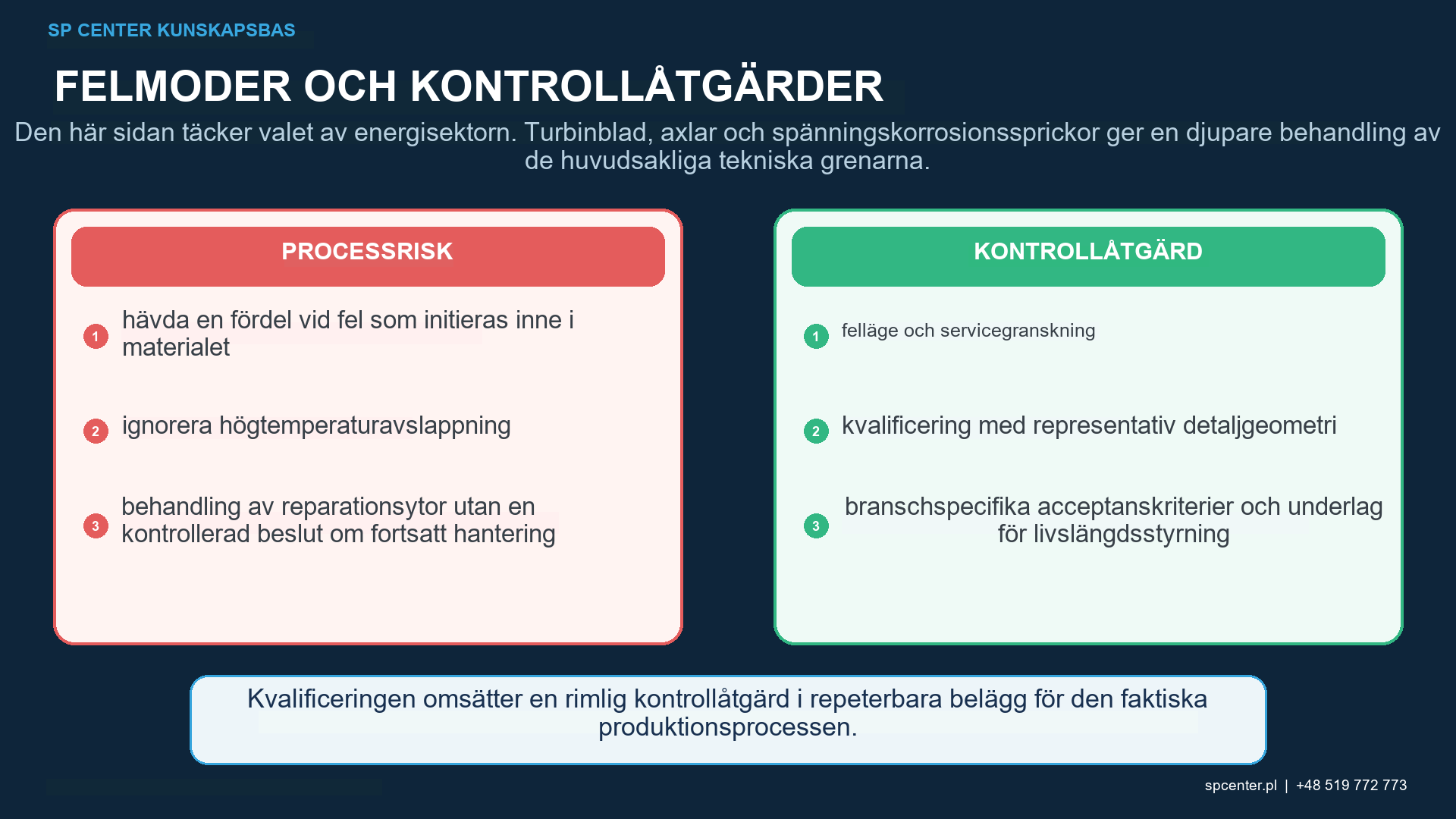 Energikulpeningskvalificering med maskinverktygsrörelse Almenintensitet, täckningsgrad restspänning yttillståndsdimensioner utmattningskorrosion och representativt servicebevis