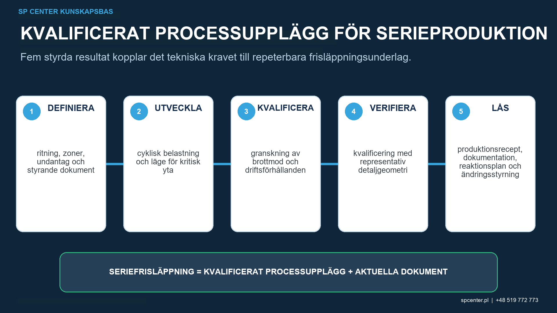 Energikomponent ny tillverkning reparation och livslängdshanteringsväg med inkommande inspektion defekthantering kulpening kvalificering ändringskontroll omkvalificering spårbarhet och auktoriserad frisläppning