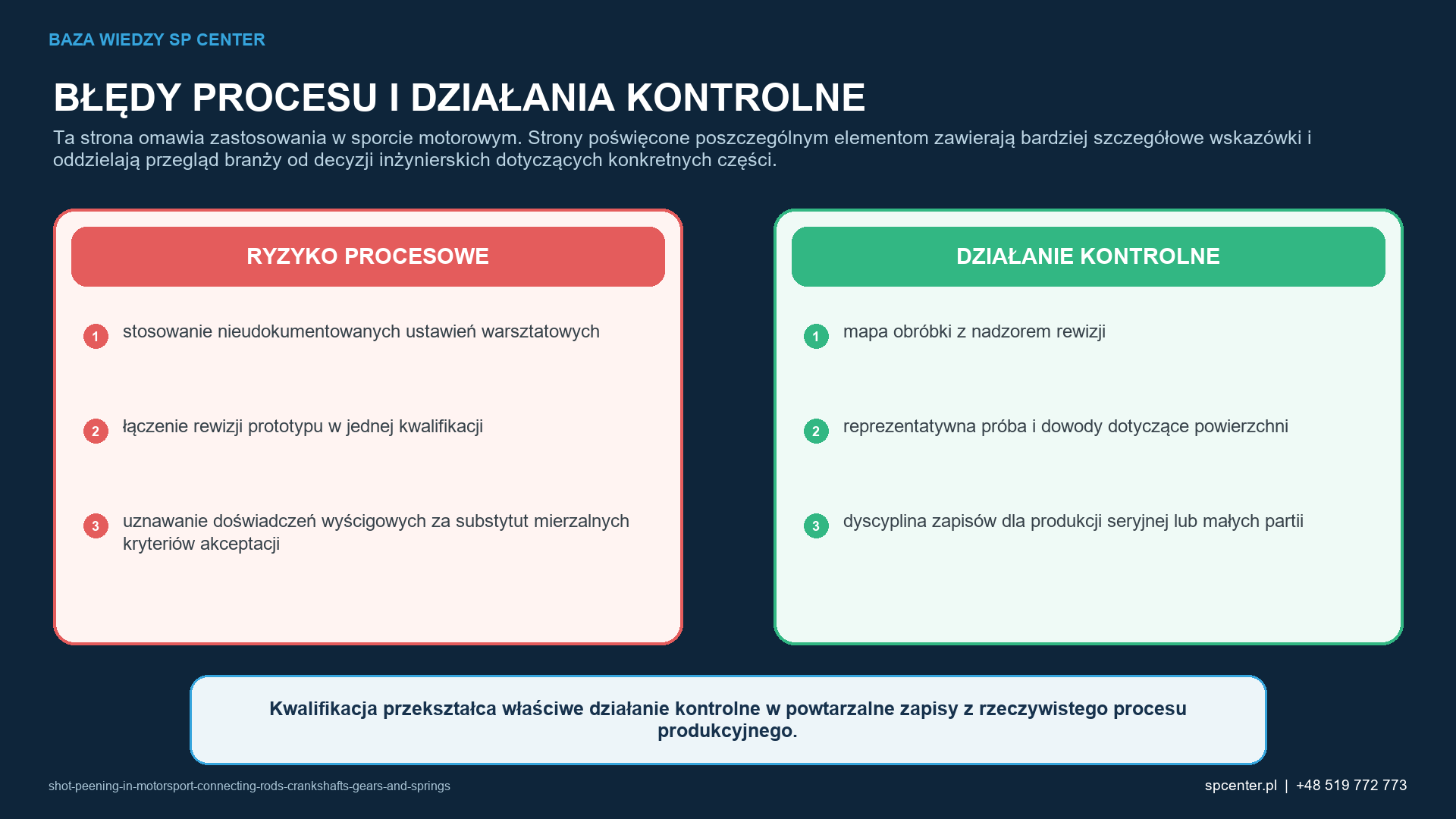 Ryzykom procesowym właściwym dla danego wyrobu przyporządkowano działania kwalifikacyjne i działania z zakresu nadzoru nad produkcją.