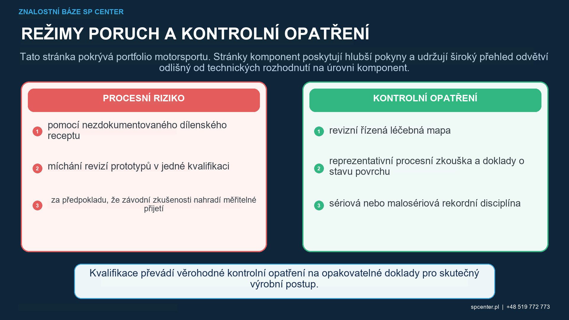 Kvalifikace kuličkování v motoristickém sportu s upínacím programem pro média pro výrobní stroje, Almenovo pokrytí intenzity, rozměry povrchu, zbytkové napětí, doklad únavy a kritéria zastavení