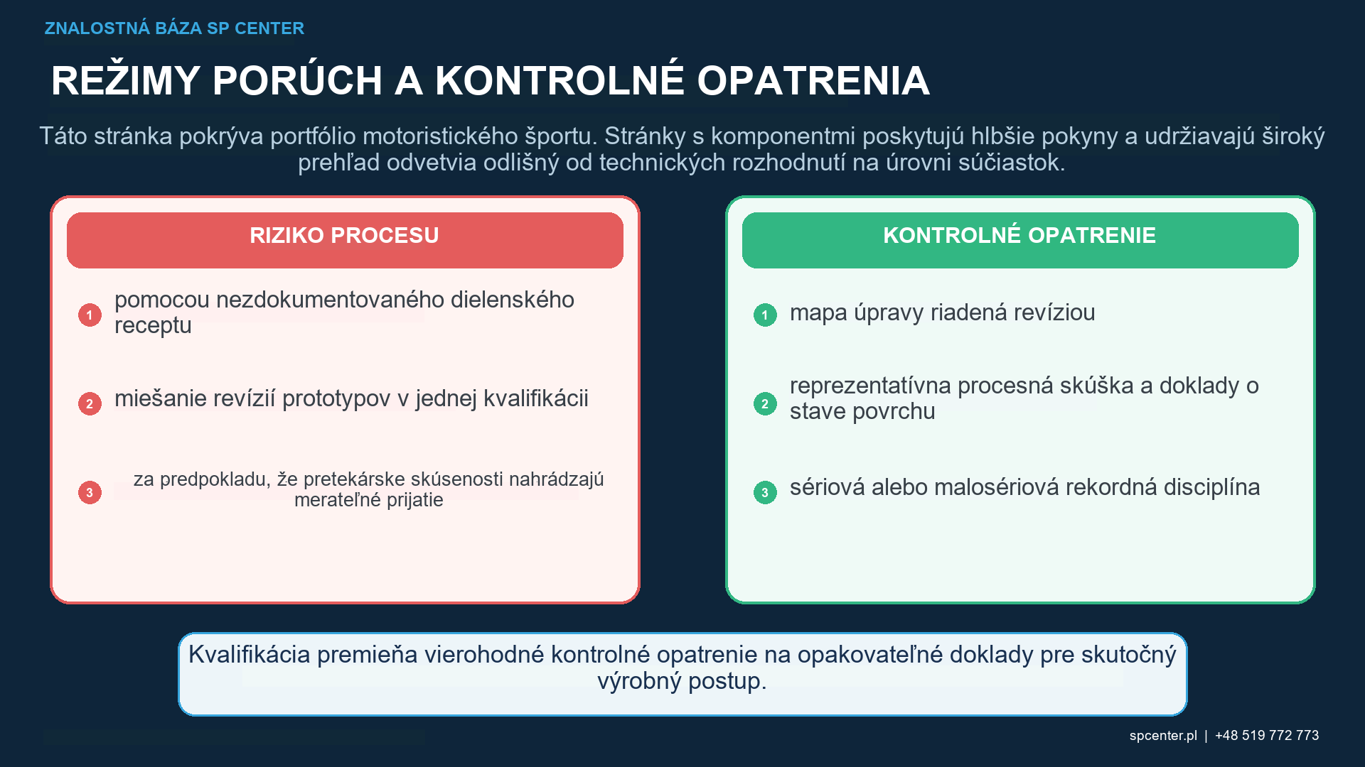 Kvalifikácia guľôčkovania v motoristickom športe s programom prípravku pre médiá na výrobu strojov, Almenove pokrytie intenzity, rozmery povrchu, zvyškové napätie, doklad únavy a kritériá zastavenia