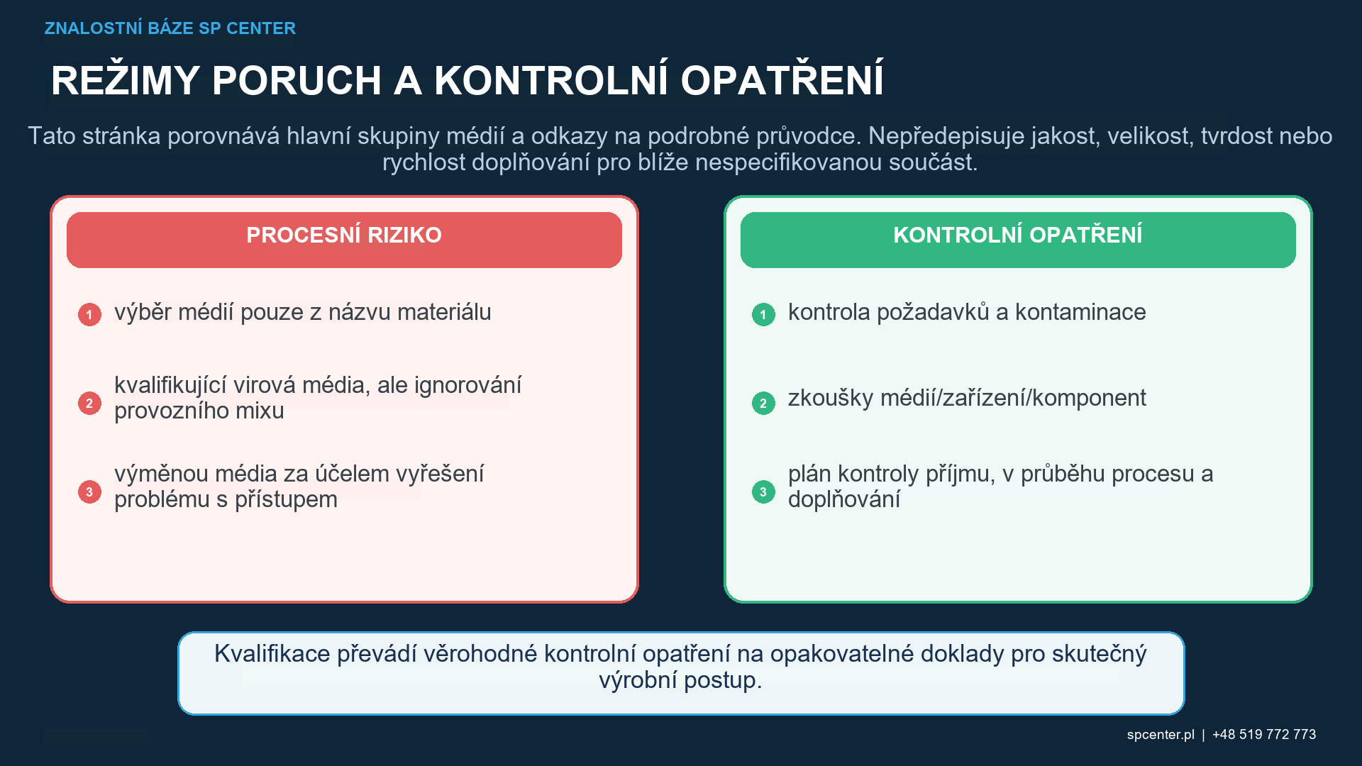 Média pro kuličkování – technický obrázek 2