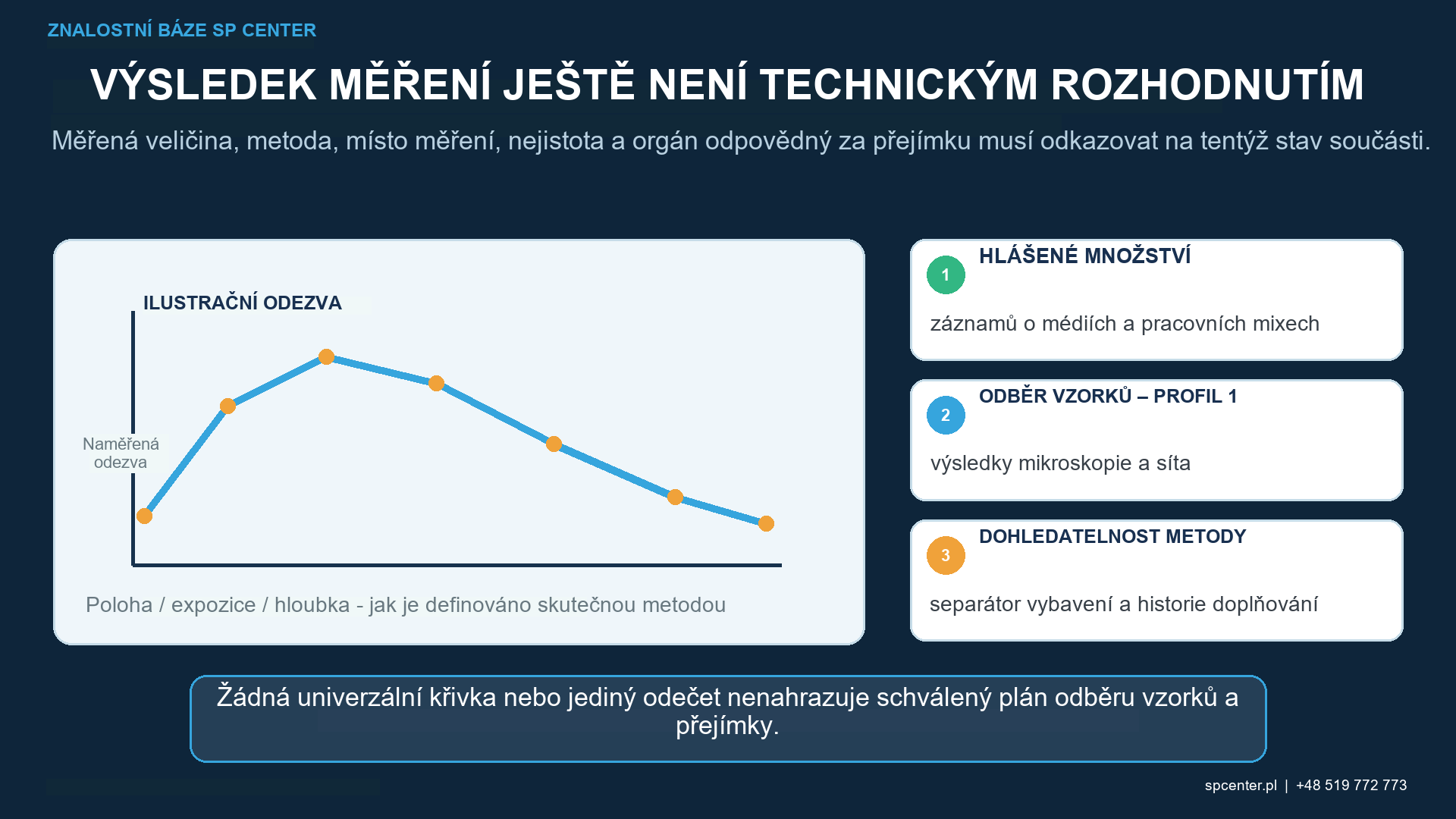 Kontrola kvality média pro kuličkování: Velikost, tvar a tvrdost – technický obrázek 1