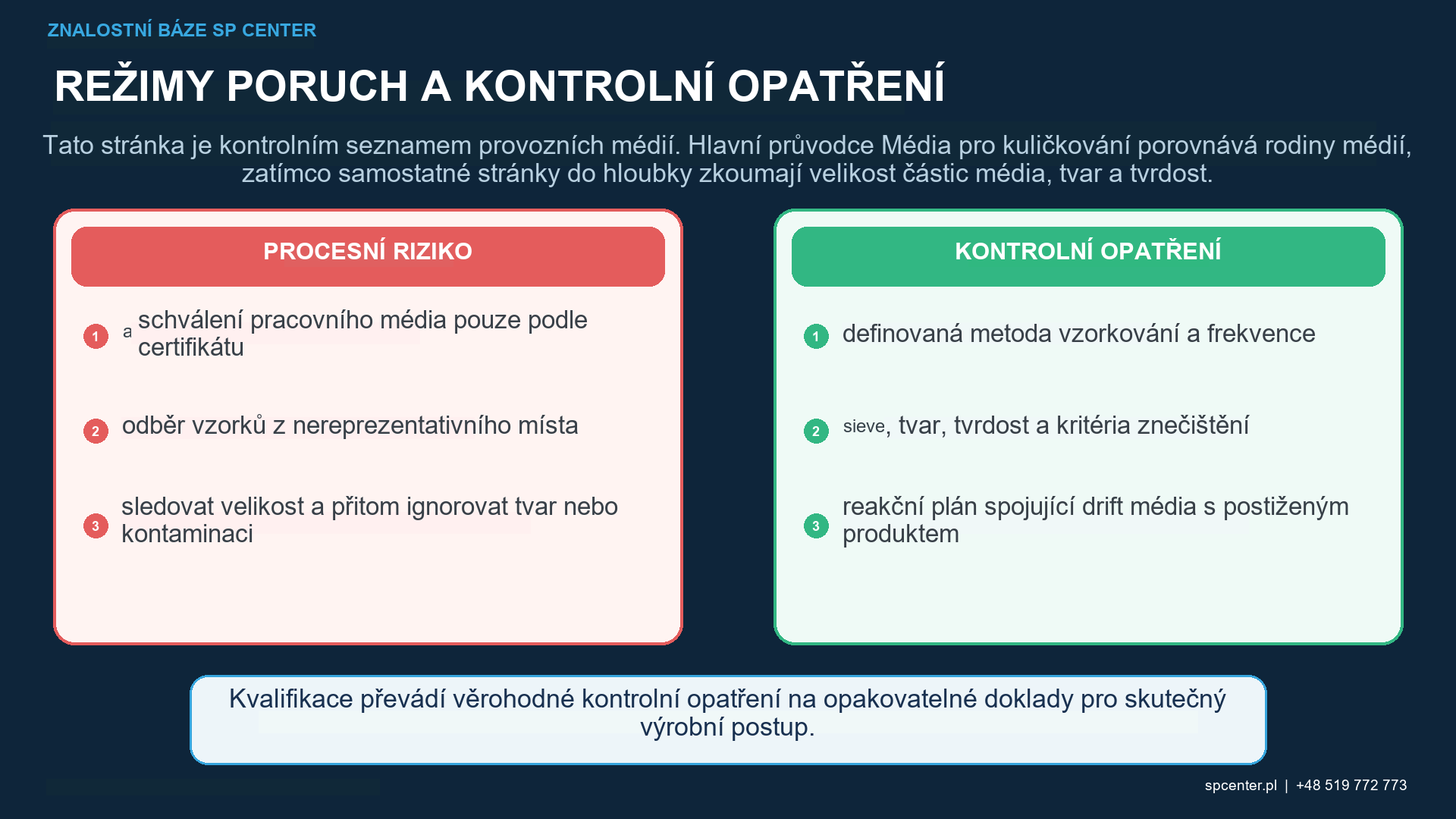 Kontrola kvality kuličkovacích médií pro kuličkování: Velikost, tvar a tvrdost – technický obrázek 2