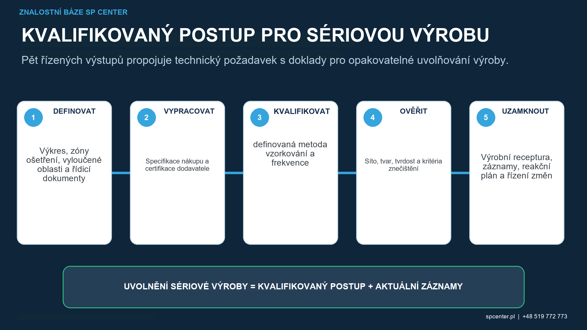 Kontrola kvality kuličkovacích médií: Velikost, tvar a tvrdost – technický obrázek 3