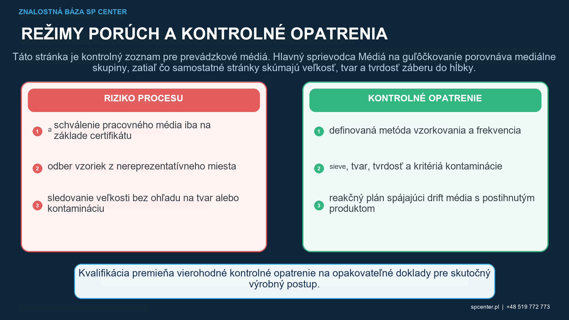 Kontrola kvality médií na guľôčkovanie: Veľkosť, tvar a tvrdosť – technický obrázok 2
