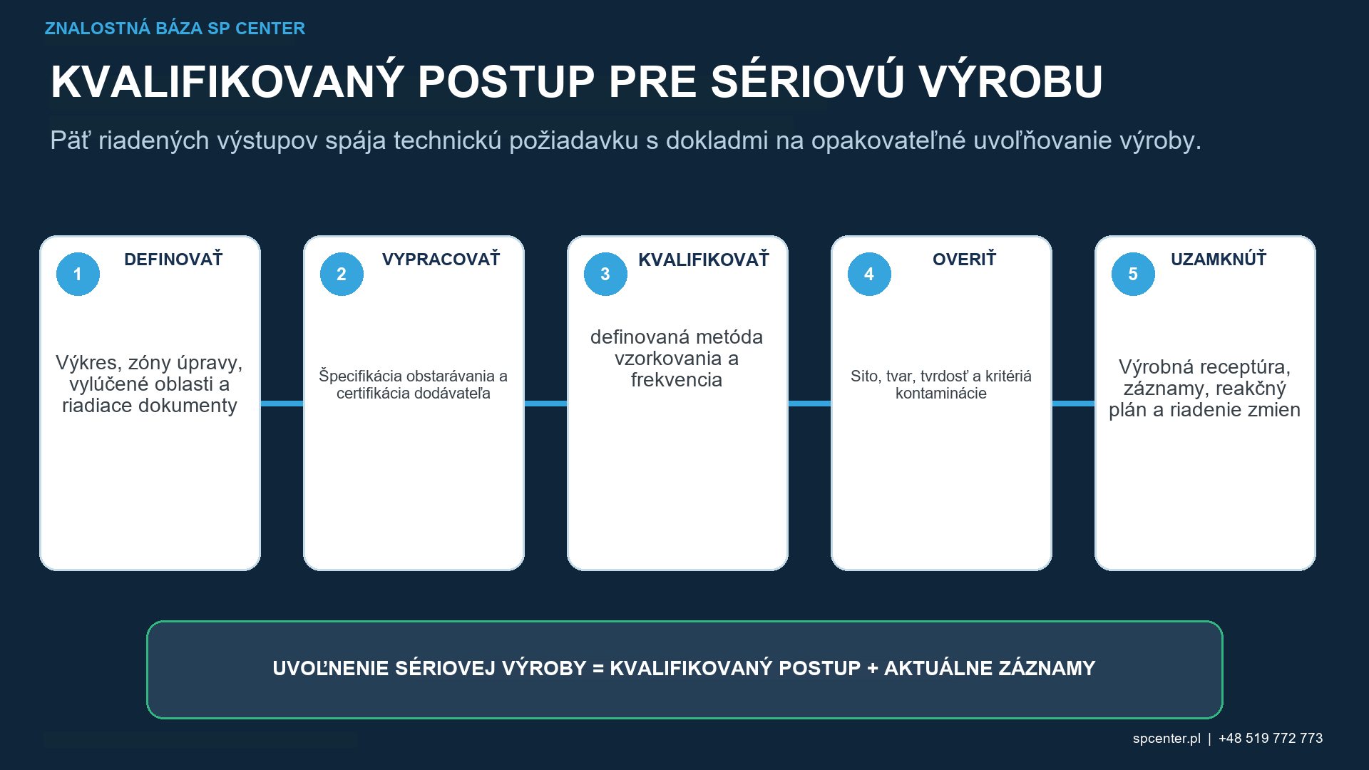 Kontrola kvality médií na guľôčkovanie: Veľkosť, tvar a tvrdosť – technický obrázok 3