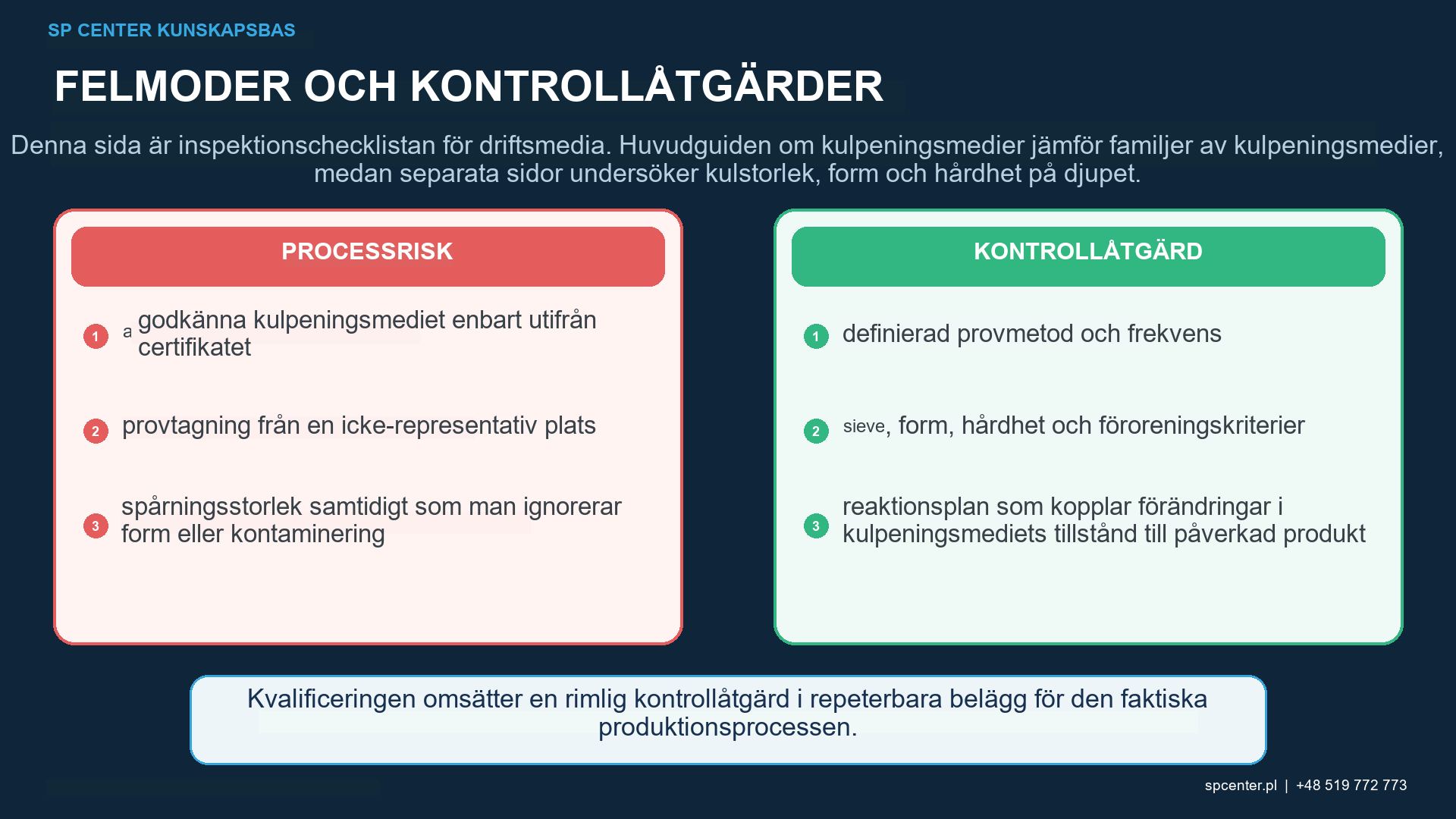 Kvalitetskontroll av kulpeningsmedier: Storlek, form och hårdhet – teknisk figur 2