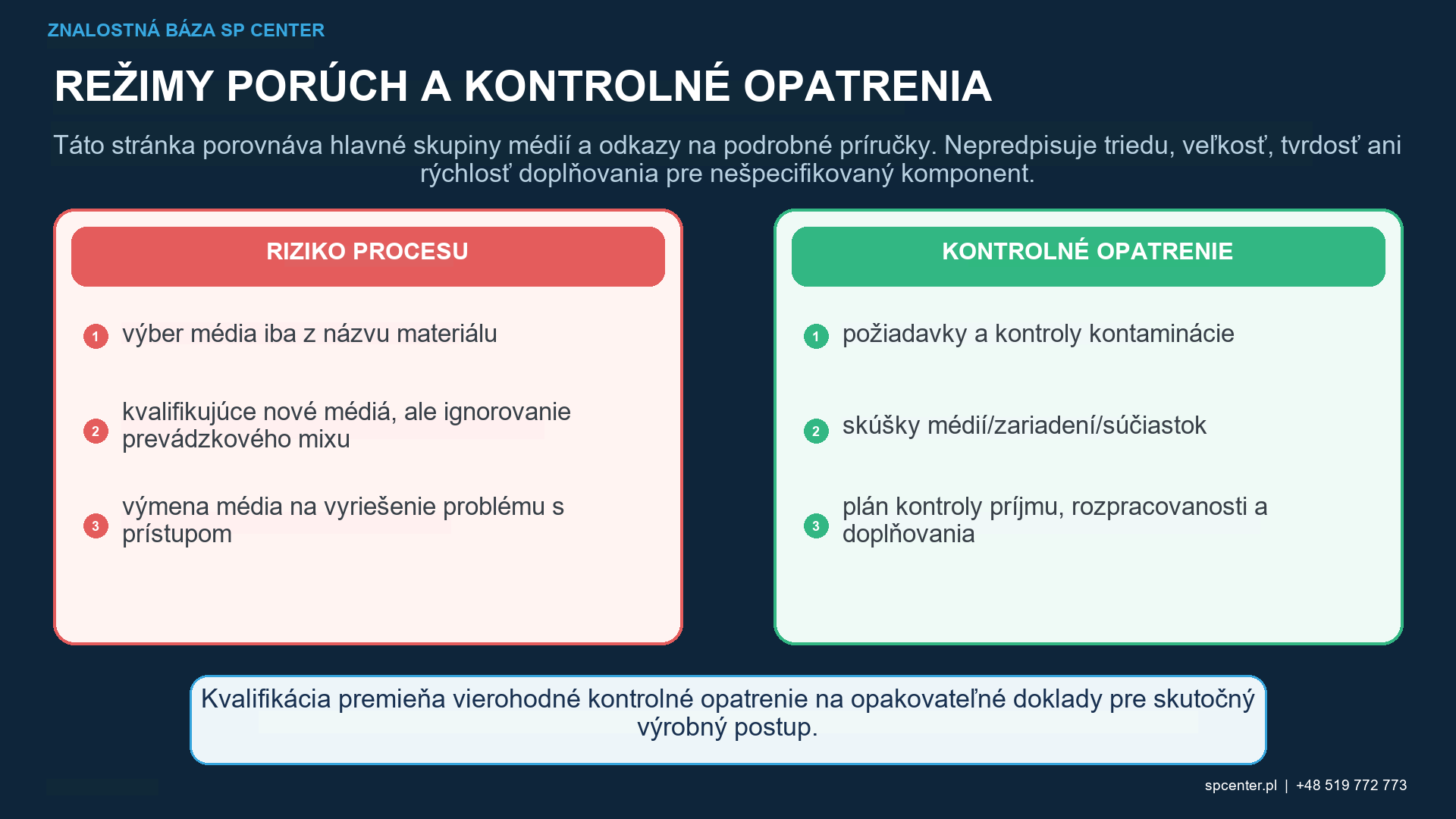 Médiá na guľôčkovanie – technický obrázok 2