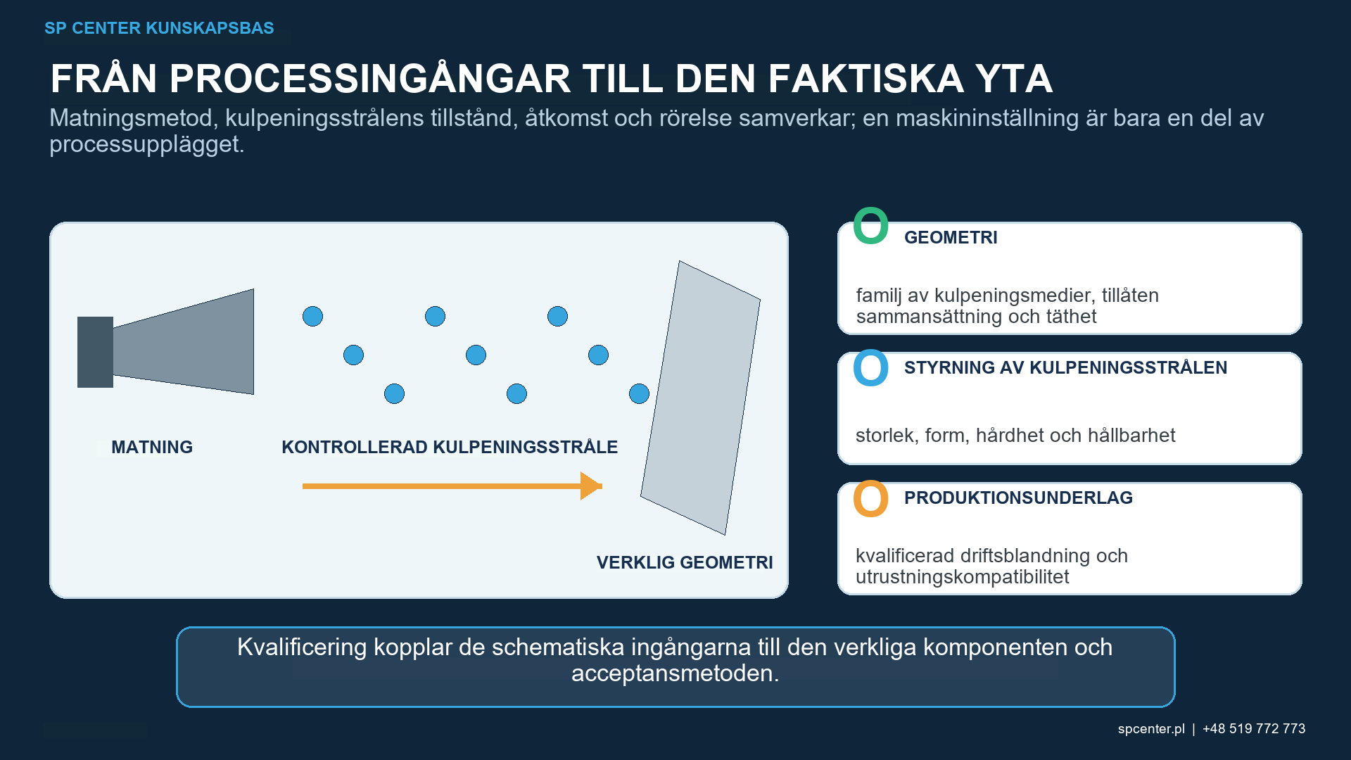 Kulpeningsmedier – teknisk figur 1